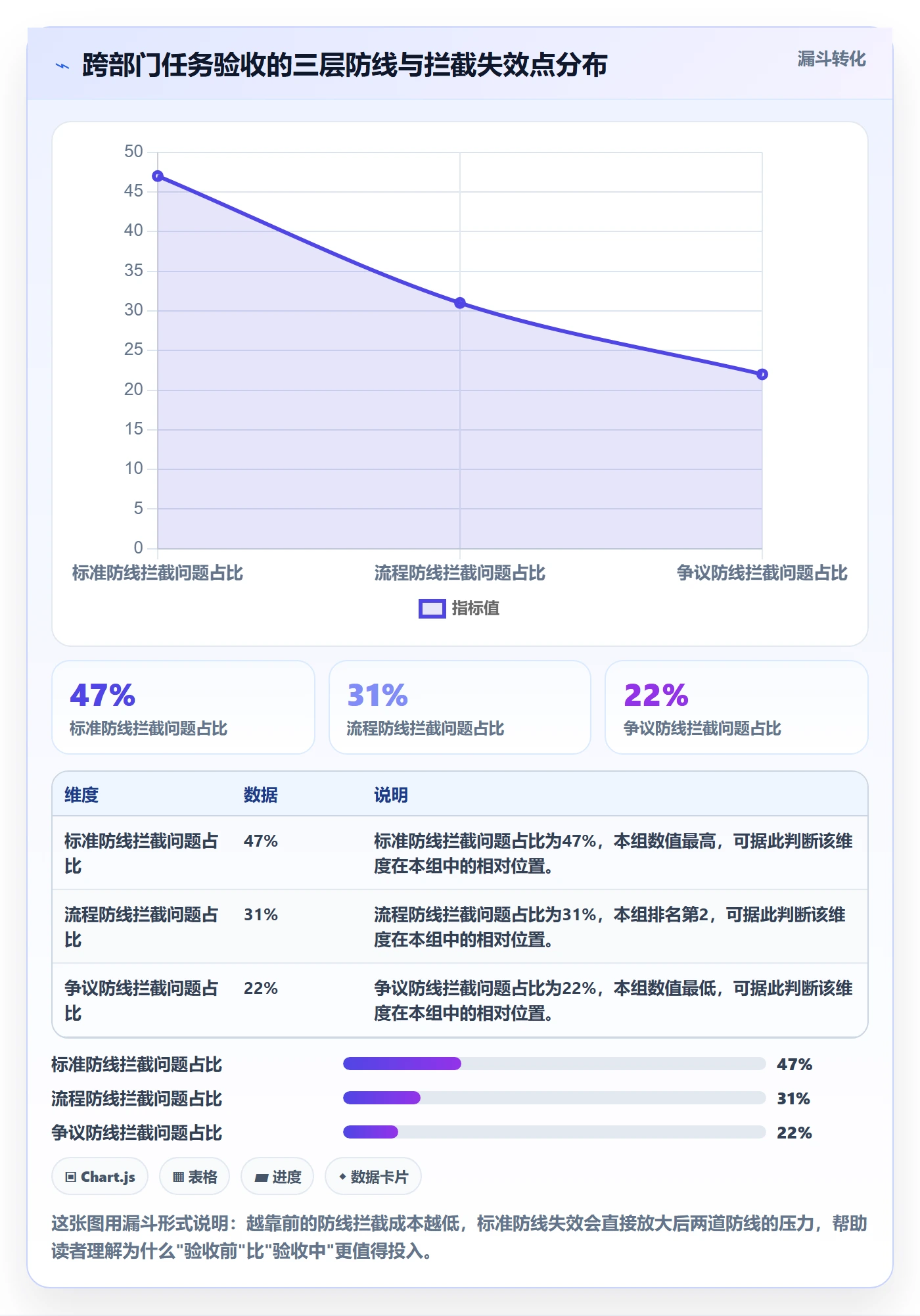 任务验收如何做好审核？跨部门团队流程优化与操作步骤