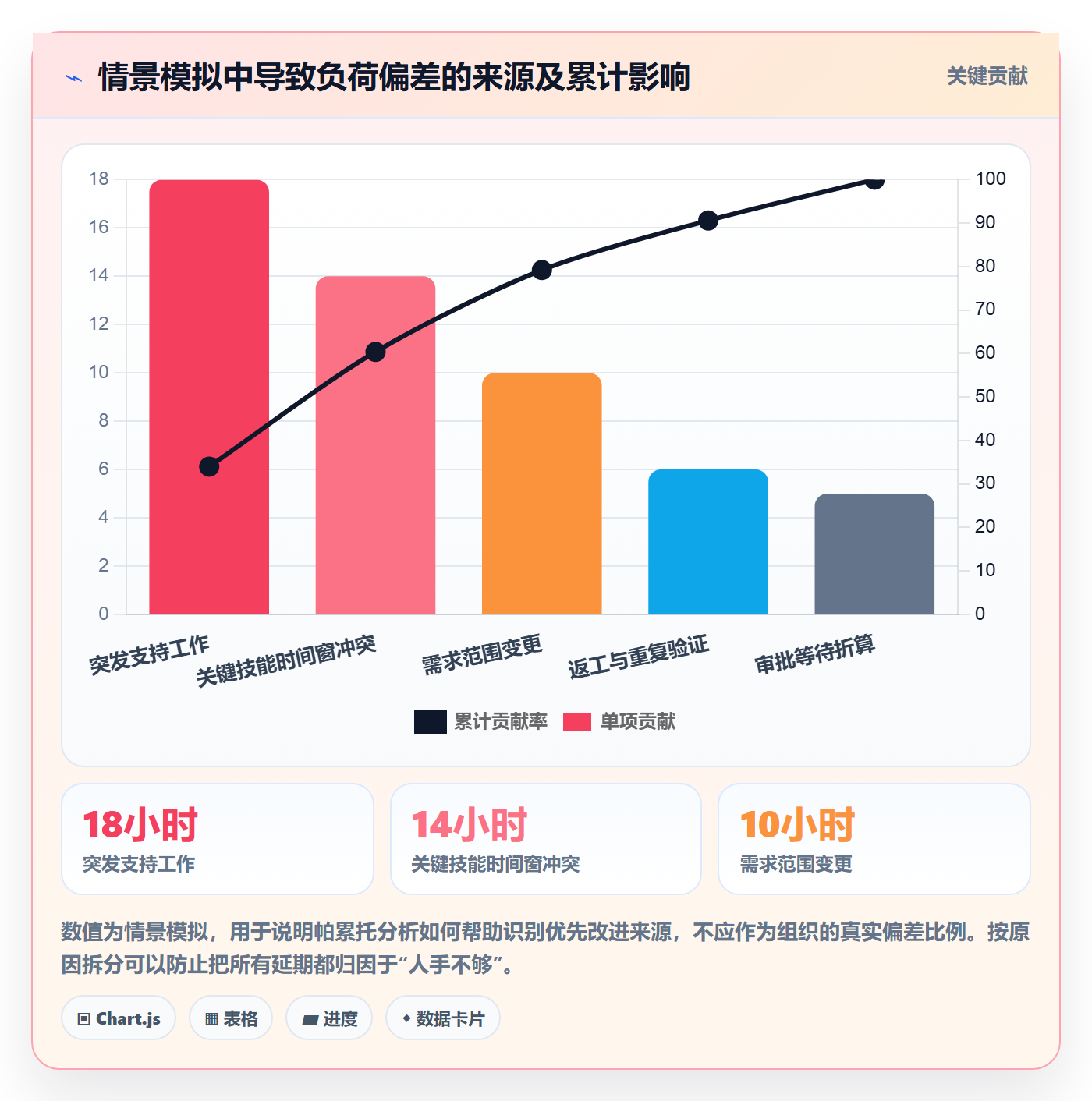 负荷管理方法大全:项目经理资源负载流程优化落地清单