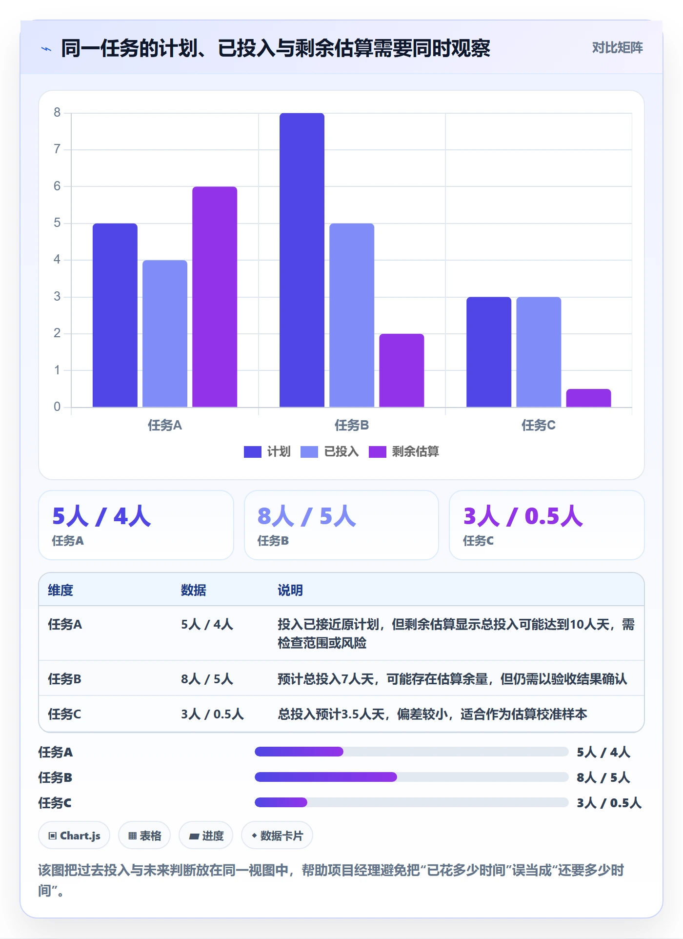 工时最佳实践：项目经理工时管理实操方法，常见问题