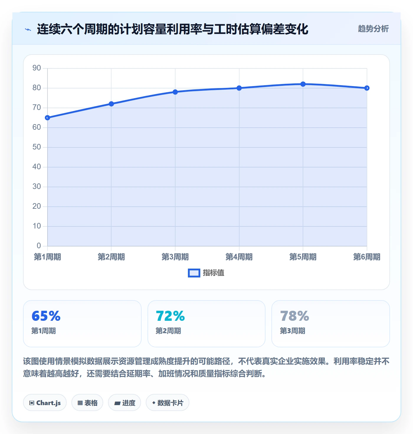 人力资源计划可用工时教程：项目成员实操方法，避坑指南