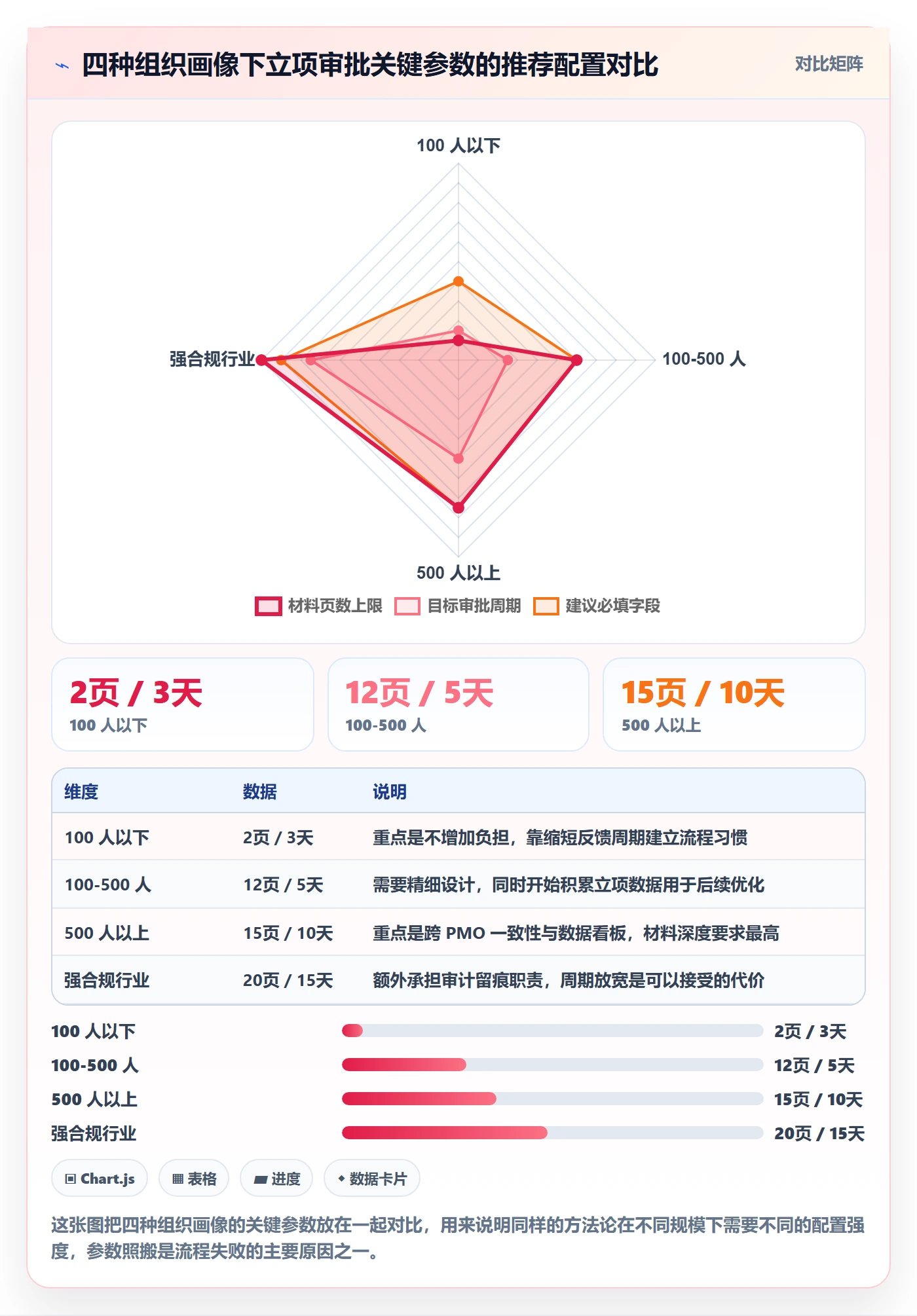 立项审批最佳实践:PMO项目立项入门指南,常见问题