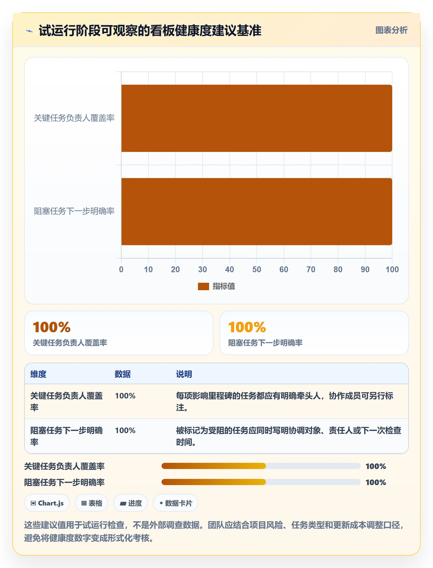 进行中落地方案：项目负责人开展看板的落地方案案例解析
