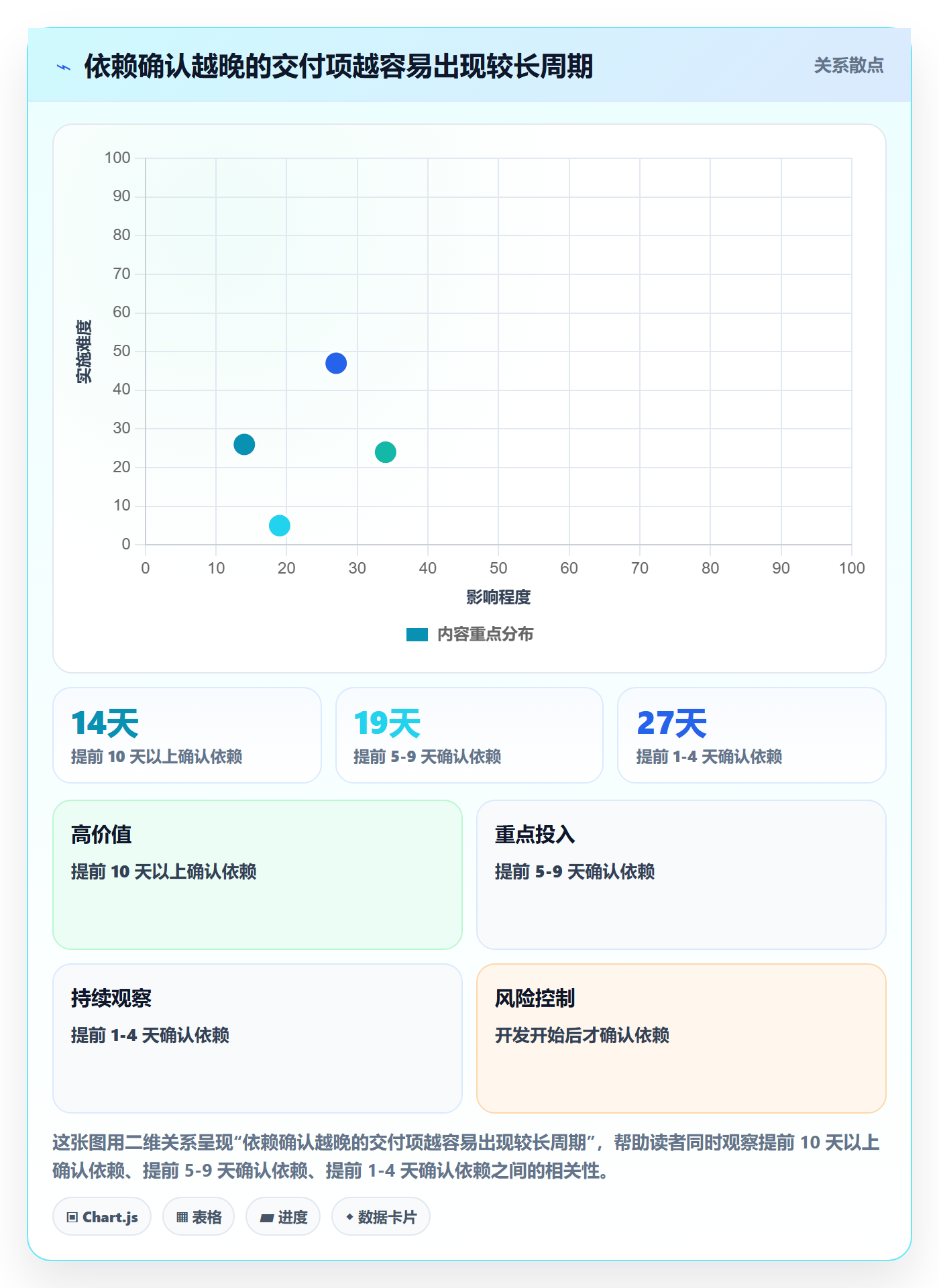 版本流程与规范:跨部门团队版本管理流程优化关键指标