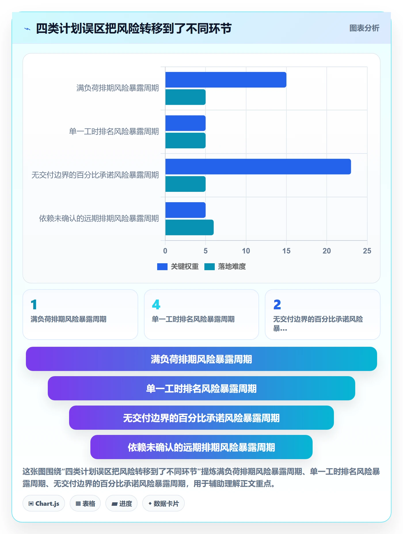 人员投入管理指南：项目成员如何做好人力资源计划，入门指南全流程