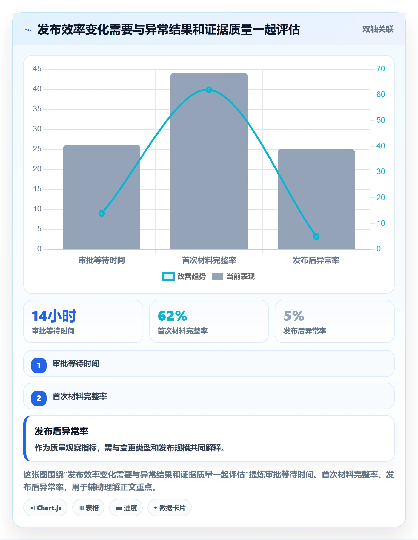发布管理发布审批全流程:研发团队协同管理与一文讲清