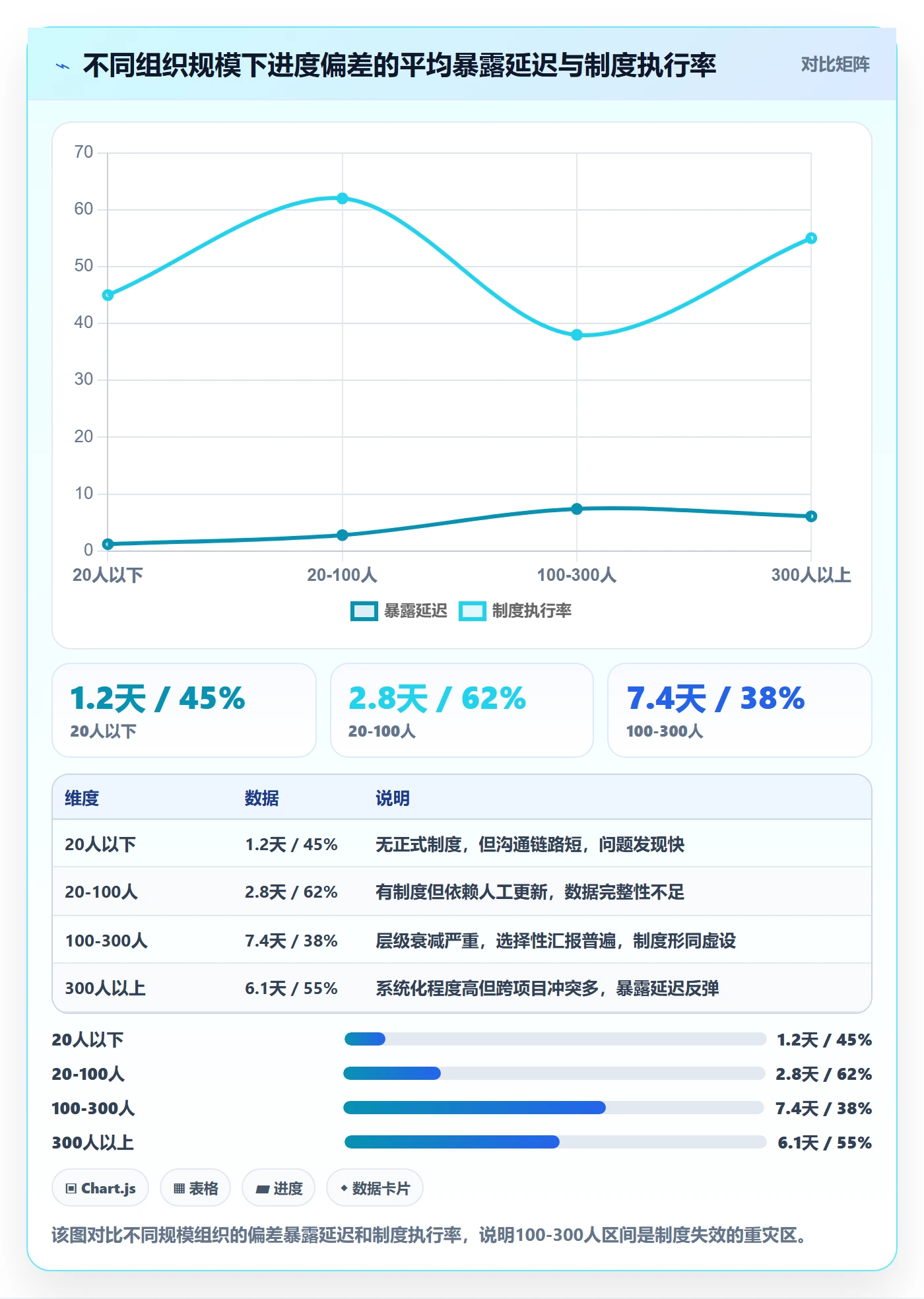 计划进度最佳实践:项目经理进度管理制度设计,常见问题