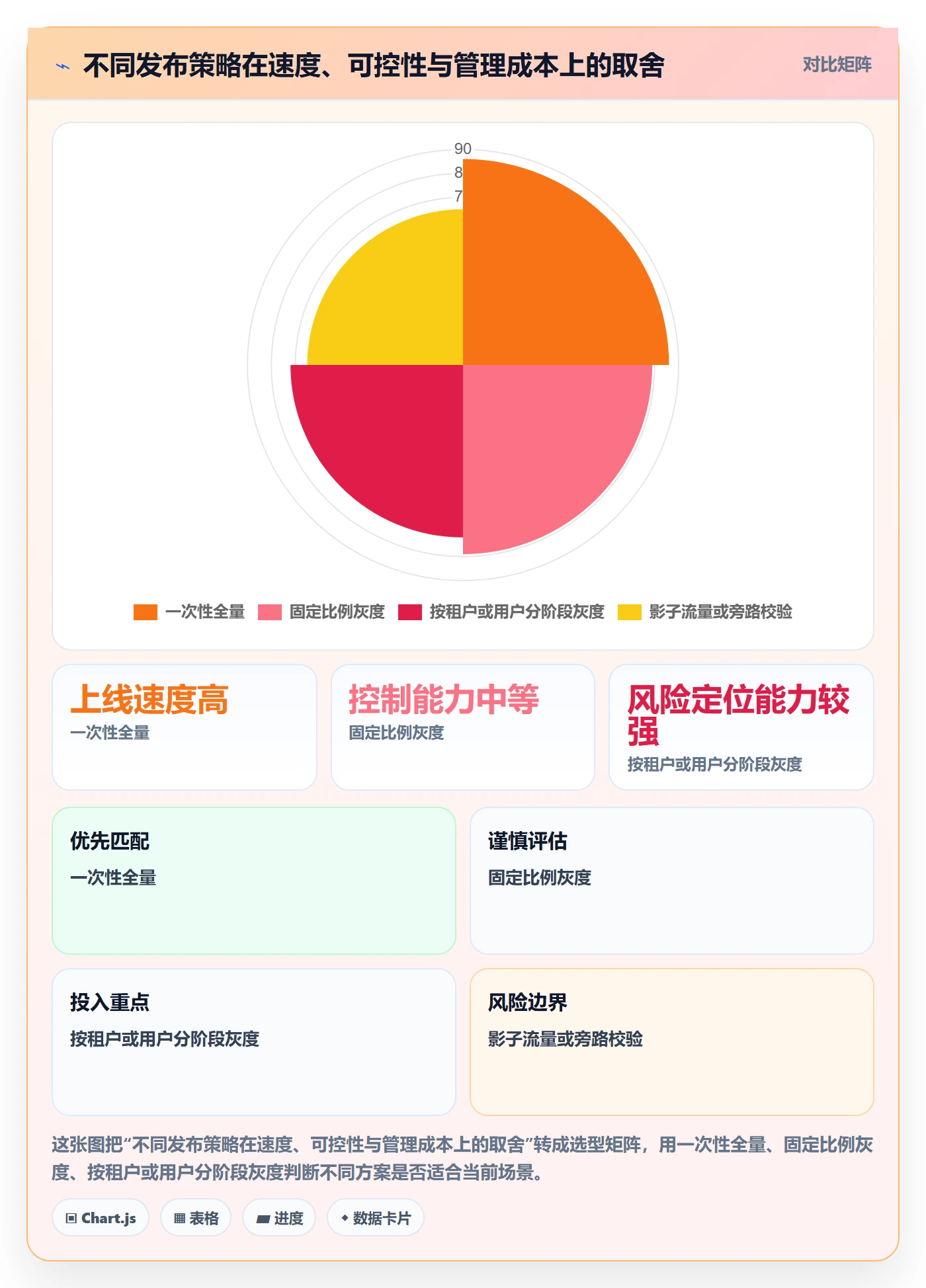 灰度发布落地方案:项目负责人开展发布管理的落地方案案例解析