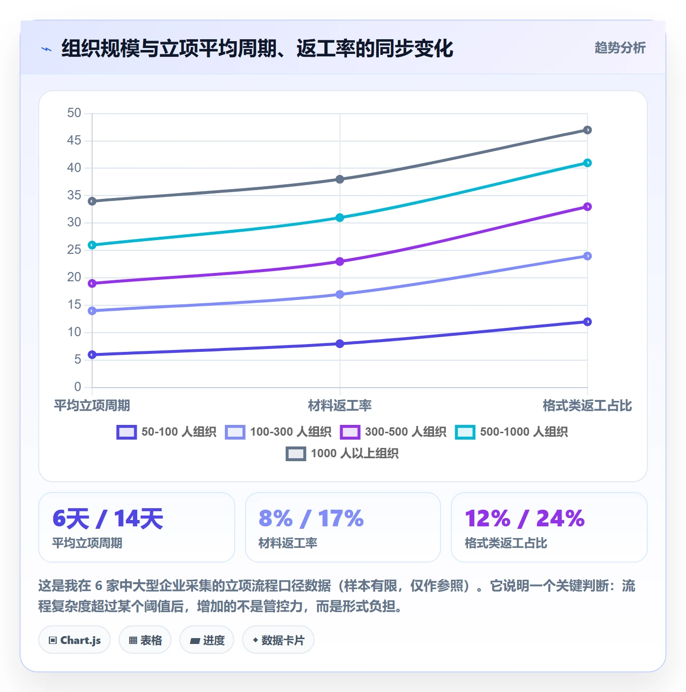 项目成员怎么做?PMO制度设计:项目立项从0到1