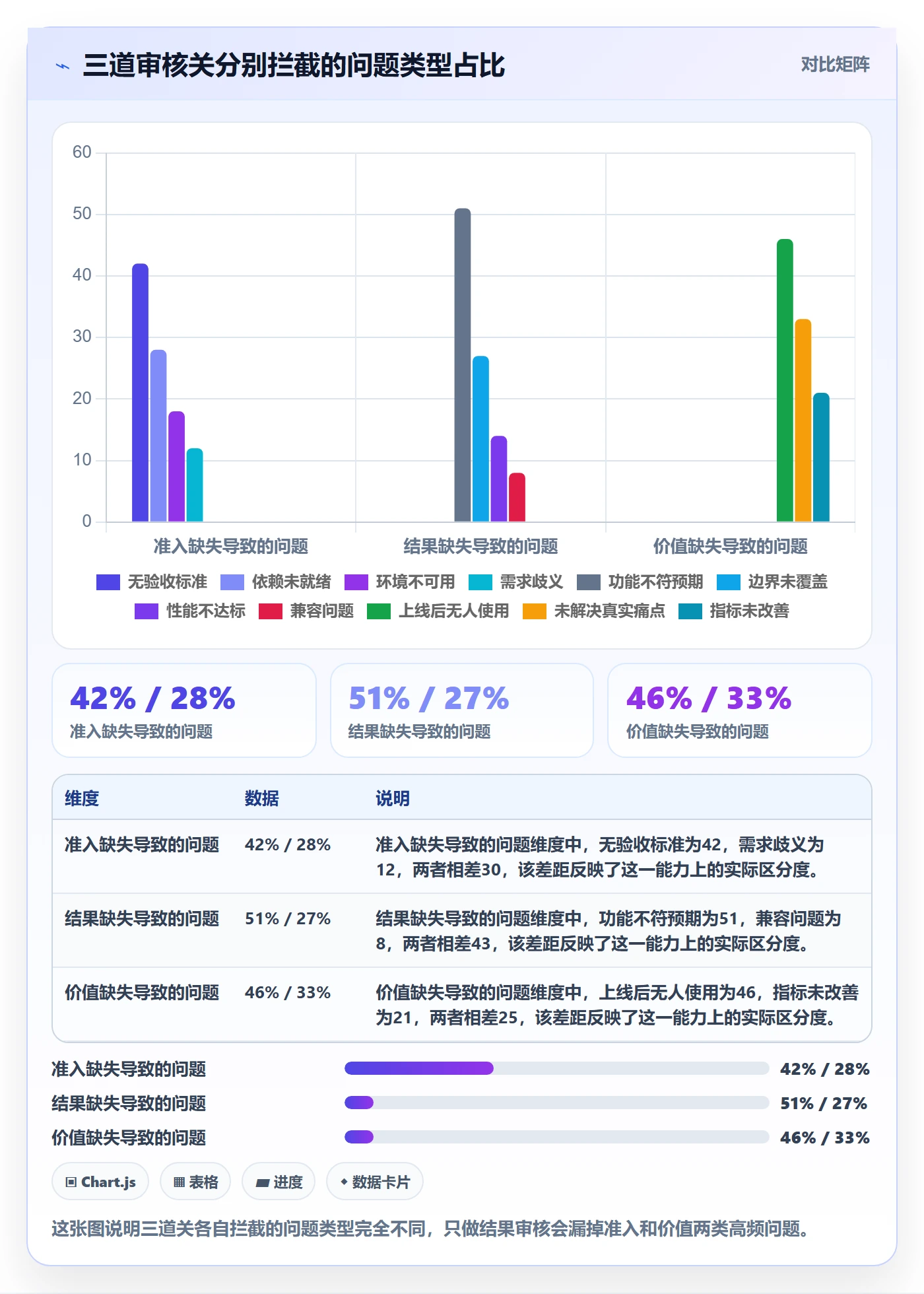 任务验收如何做好审核？产品经理流程优化与操作步骤