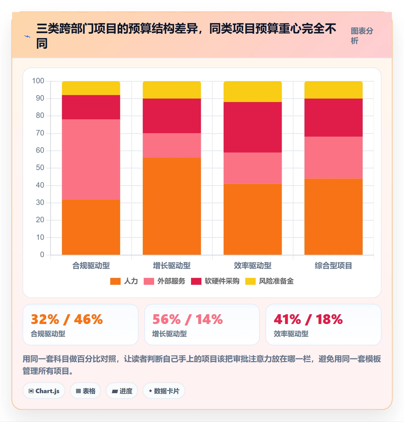 预算管理指南：跨部门团队如何做好项目立项，落地方案全流程