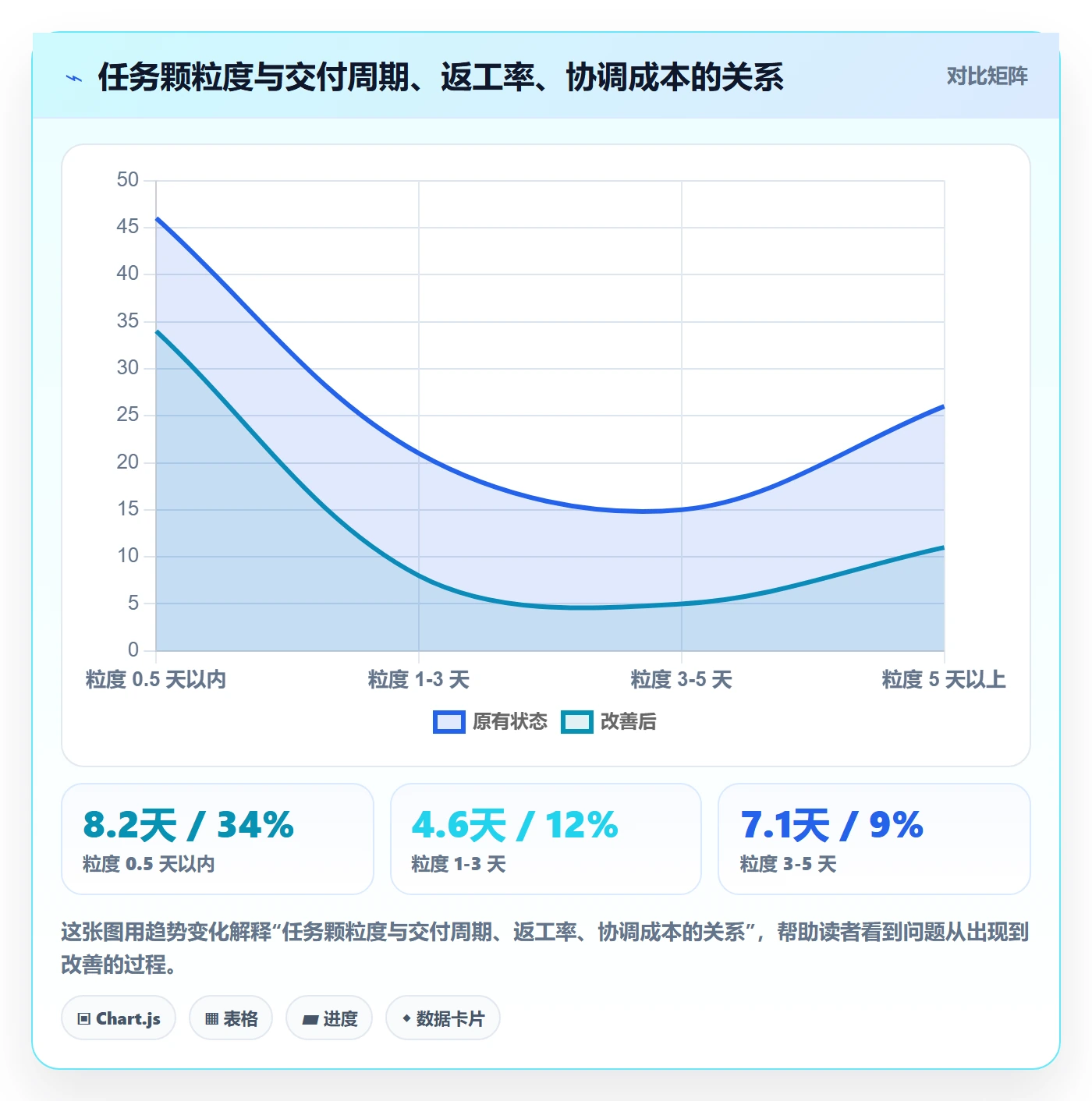 任务管理如何做好任务？研发团队落地方案与操作步骤