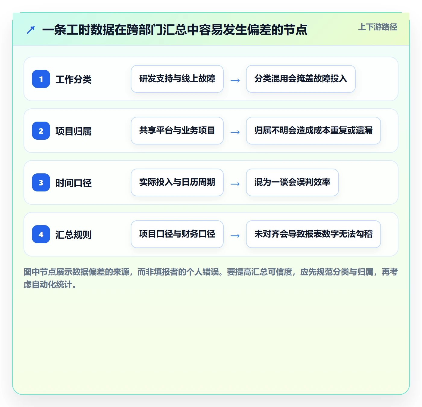 项目工时管理指南：跨部门团队如何做好工时表，最佳实践全流程