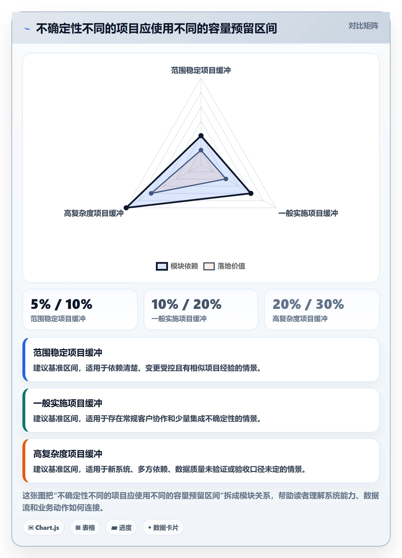 可用工时怎么做？实施团队实操方法：人力资源计划从0到1