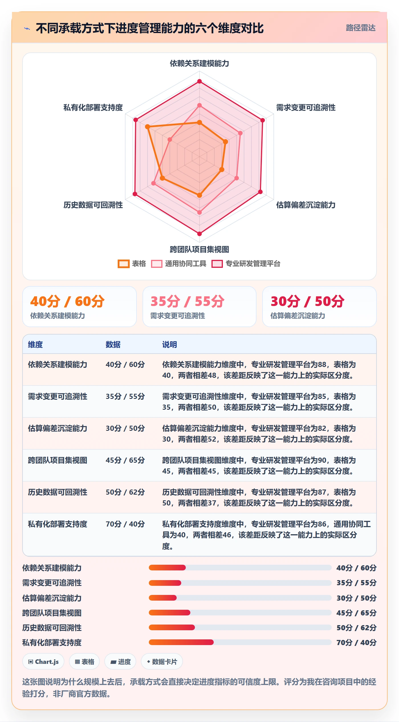 项目进度流程与规范:产品经理进度管理风险控制关键指标