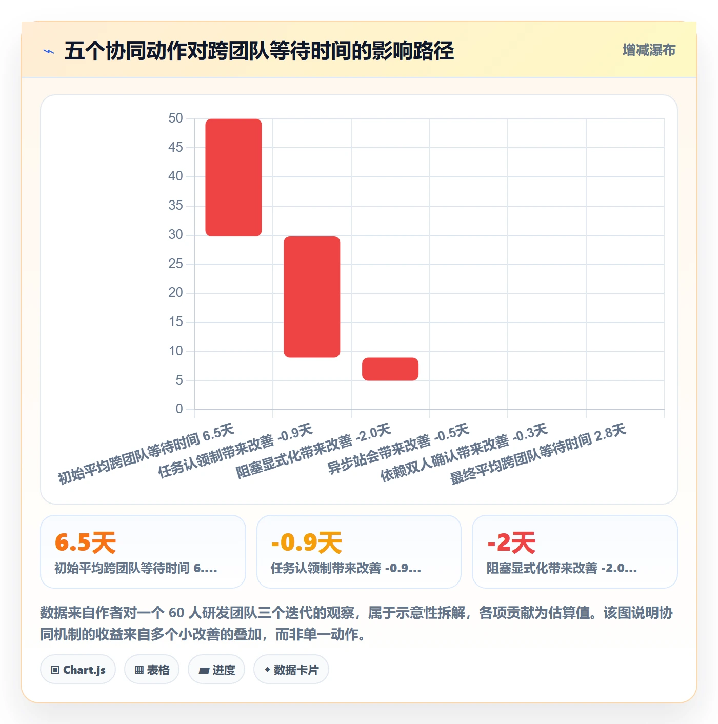 进度管理如何做好实际进度？实施团队协同管理与操作步骤