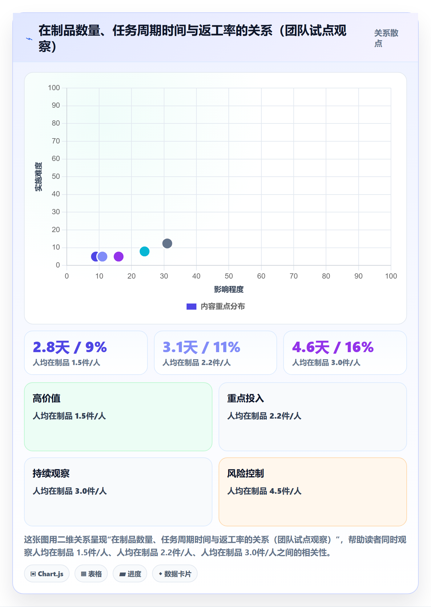 完成实操方法:项目成员提升任务执行效率的制度设计方法与模板