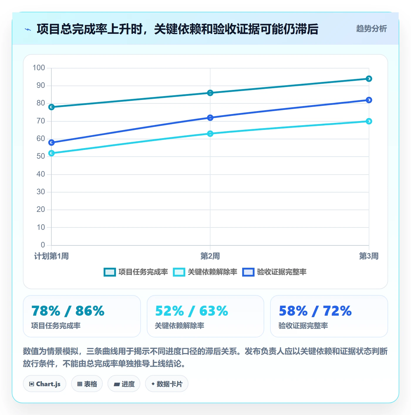 上线计划怎么做?PMO协同管理:发布管理从0到1