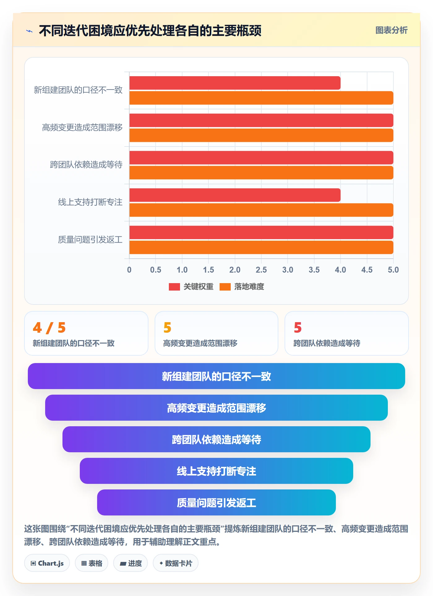 Sprint实操方法:项目成员提升敏捷项目效率的最佳实践方法与模板