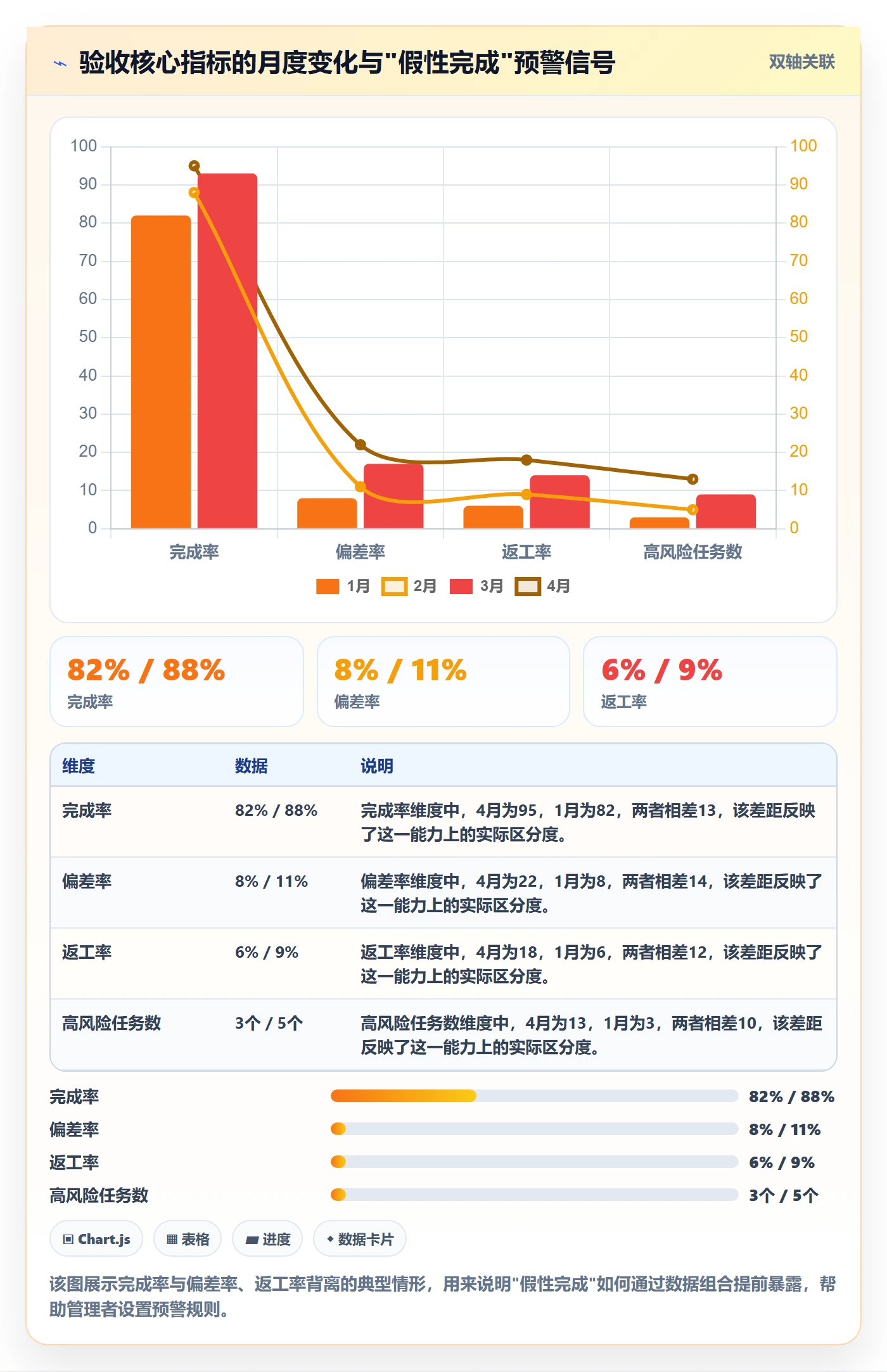 确认完成管理指南:企业管理者如何做好任务验收,数据分析全流程