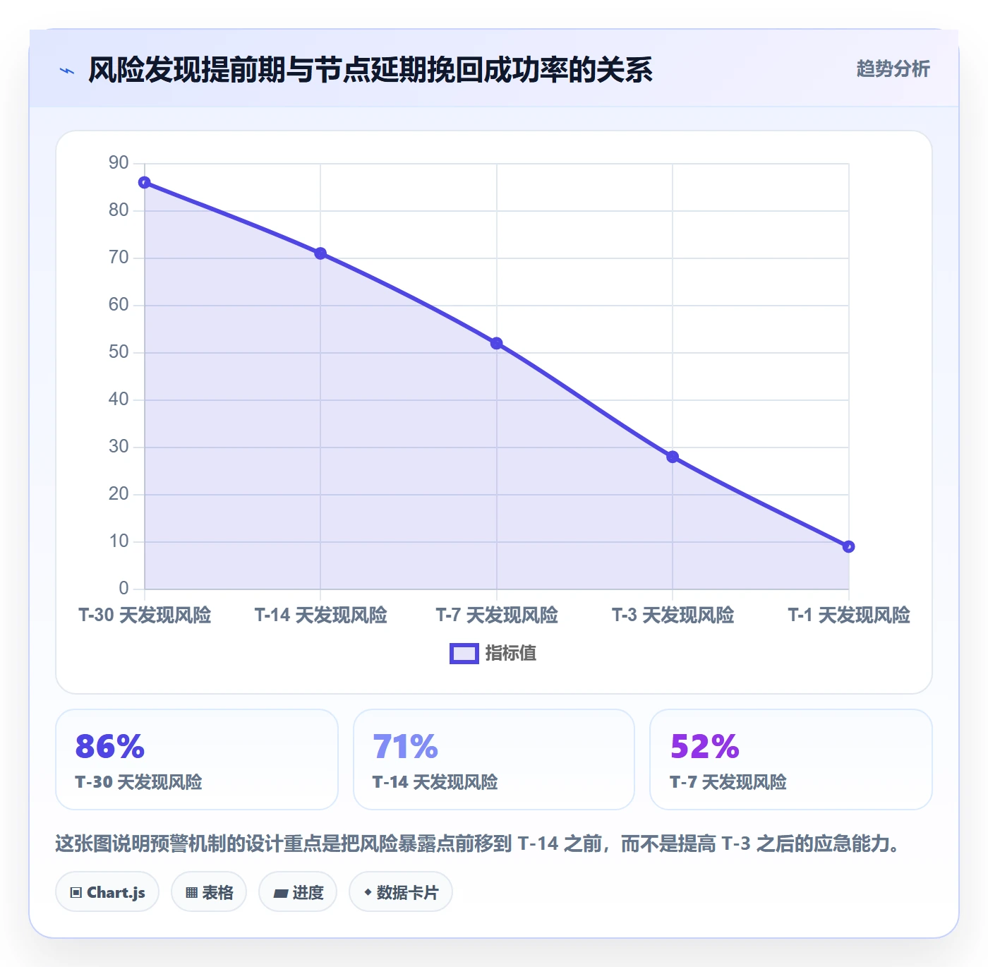 节点日期实操方法:企业管理者提升里程碑效率的风险控制方法与模板