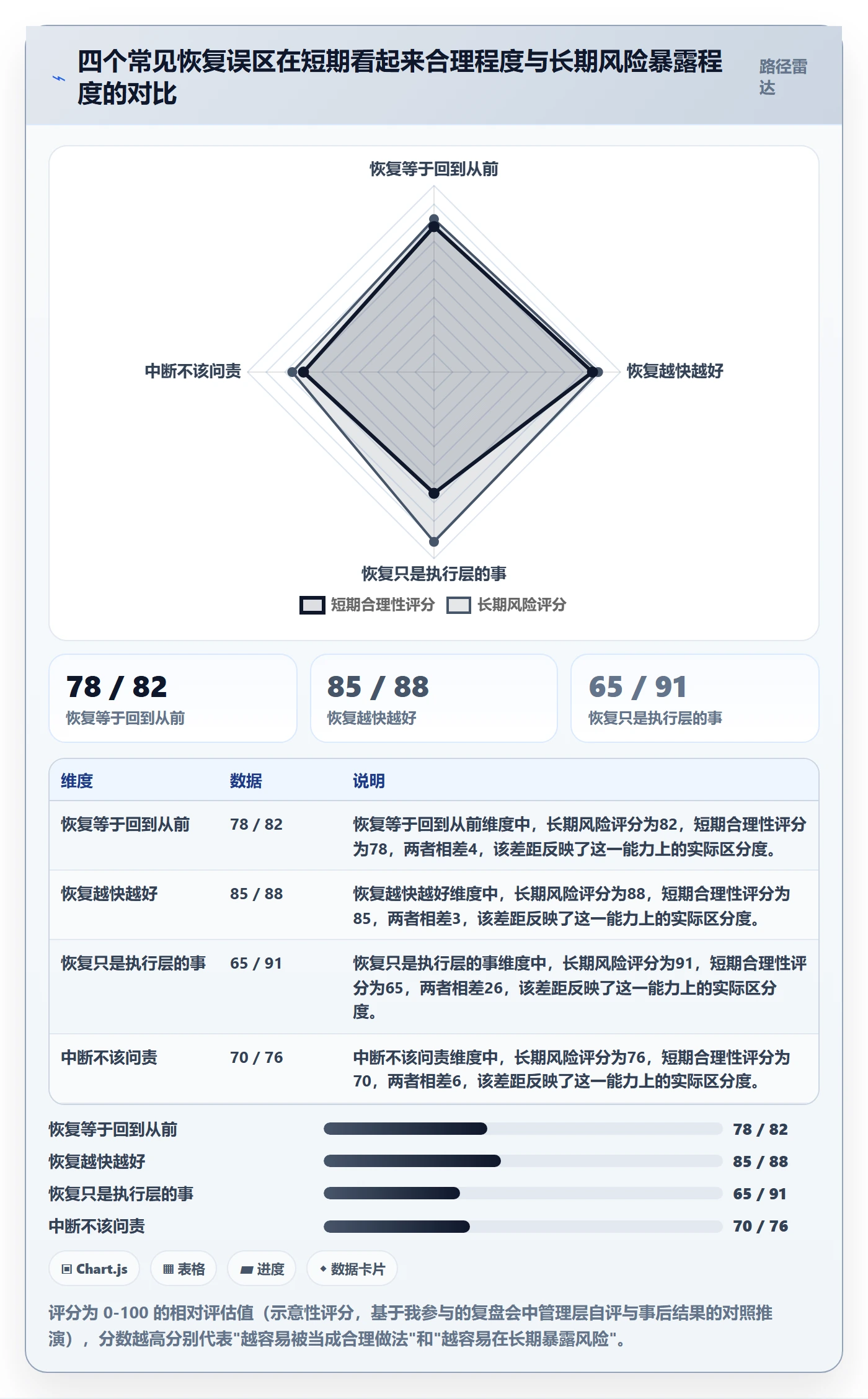任务执行恢复全流程:管理层风险控制与一文讲清
