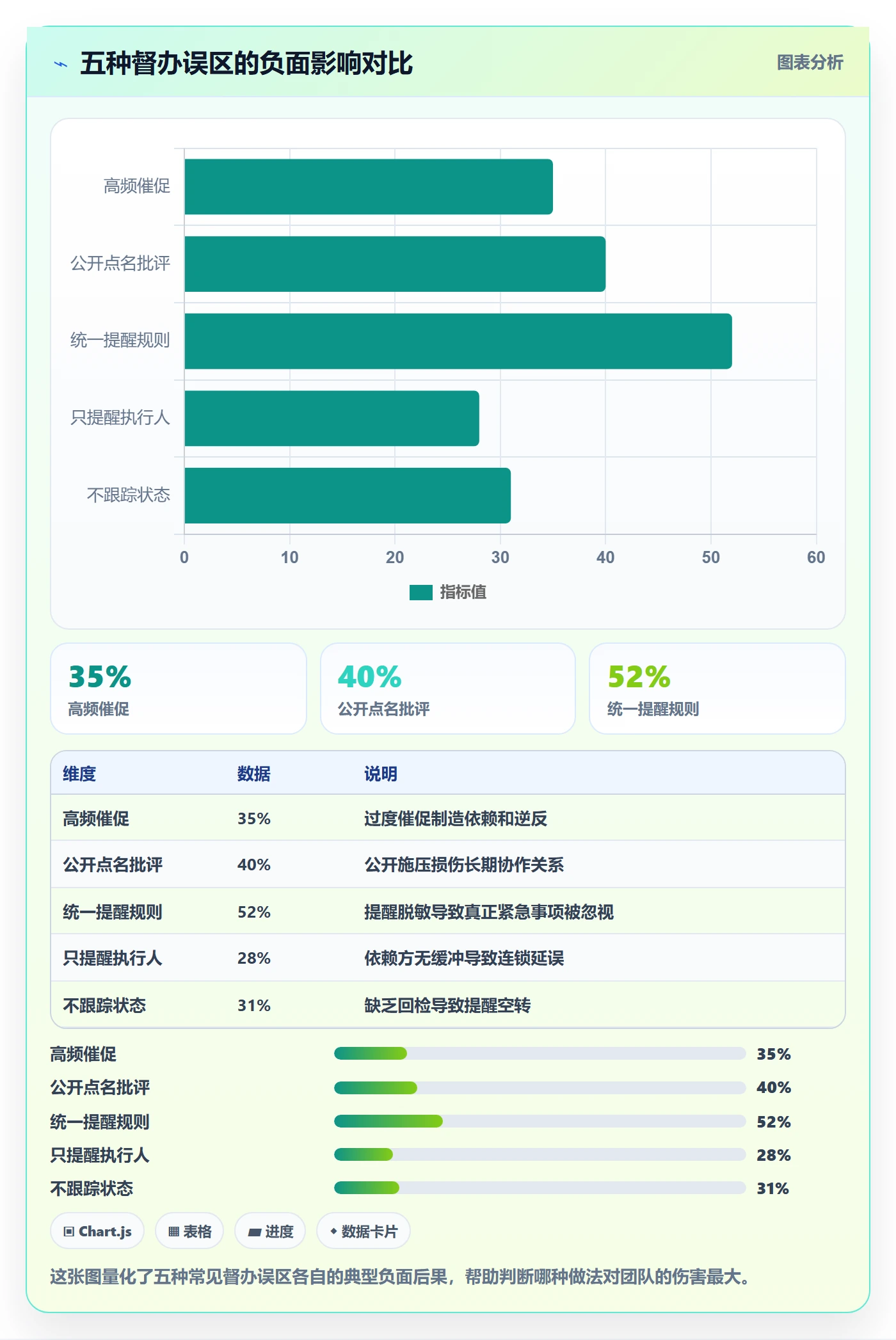 督办管理指南:项目成员如何做好任务提醒,实操方法全流程
