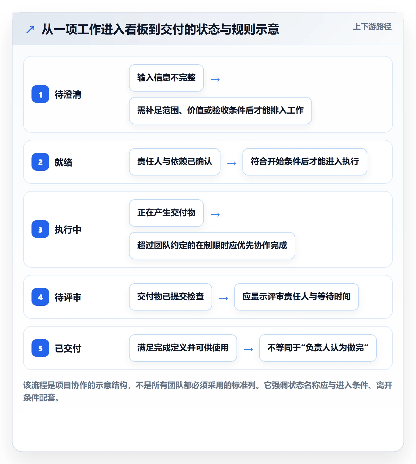 看板如何做好Kanban?项目经理效率提升与操作步骤