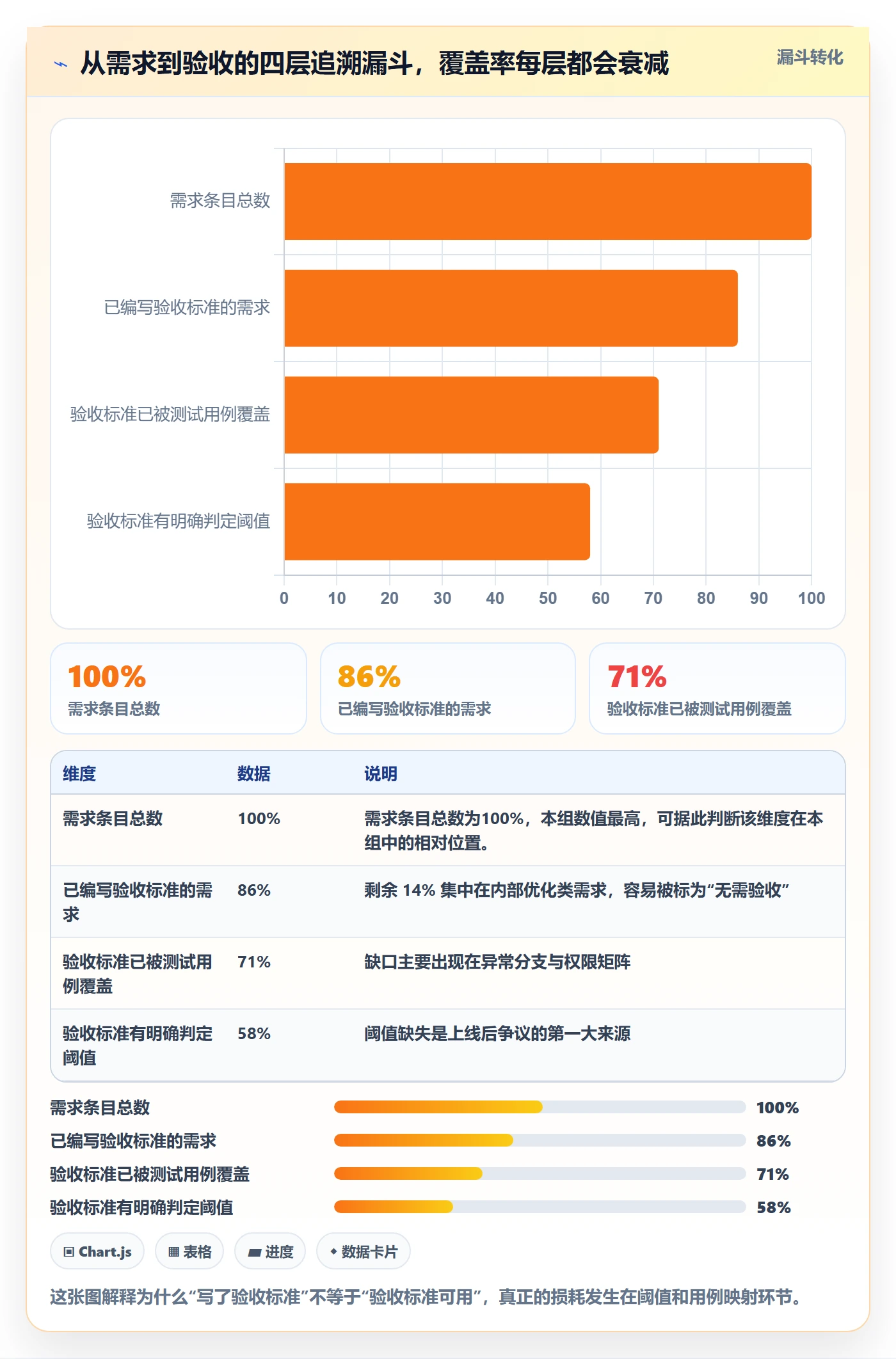 验收标准怎么做?PMO实操方法:任务验收从0到1