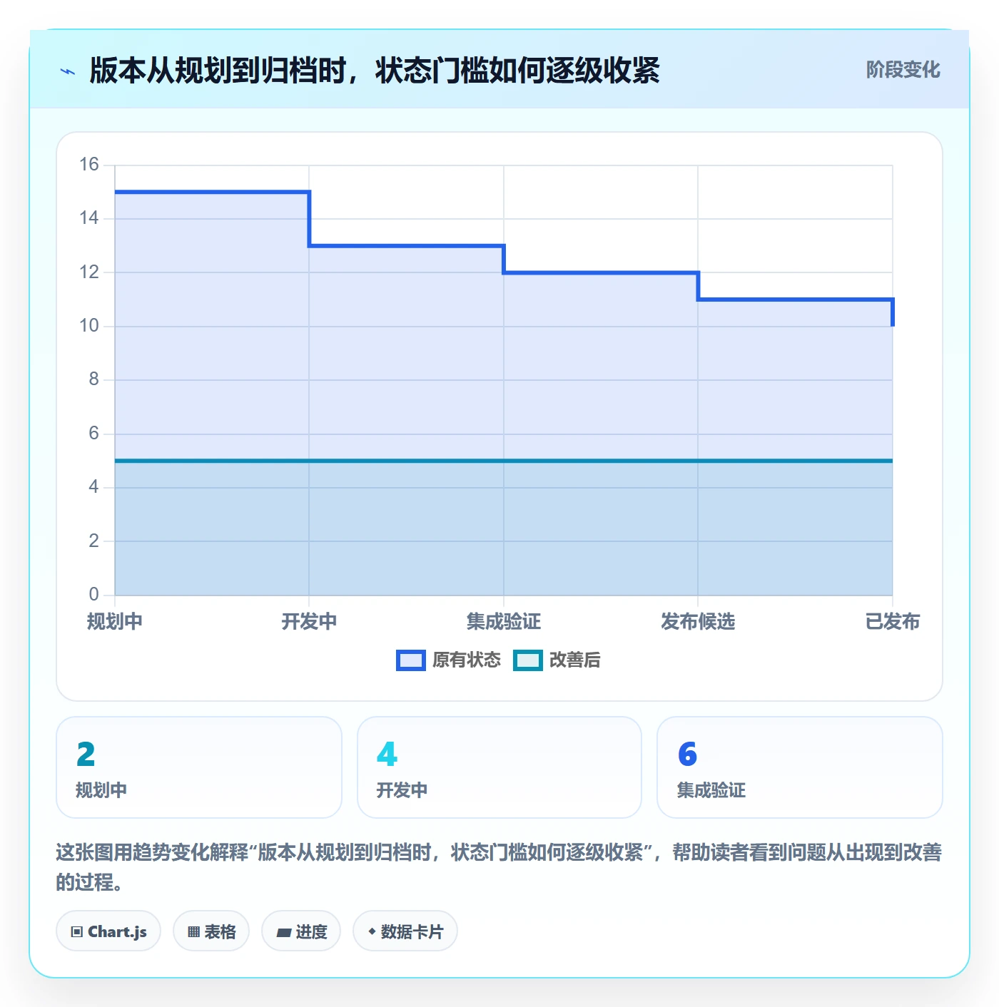 版本状态管理方法大全：项目经理版本管理落地方案落地清单