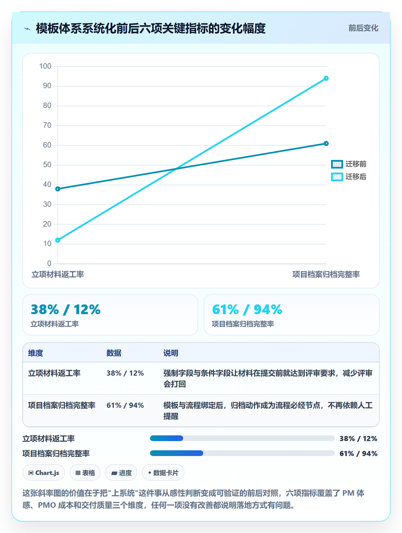 模板流程管理指南:PMO如何做好项目模板,效率提升全流程