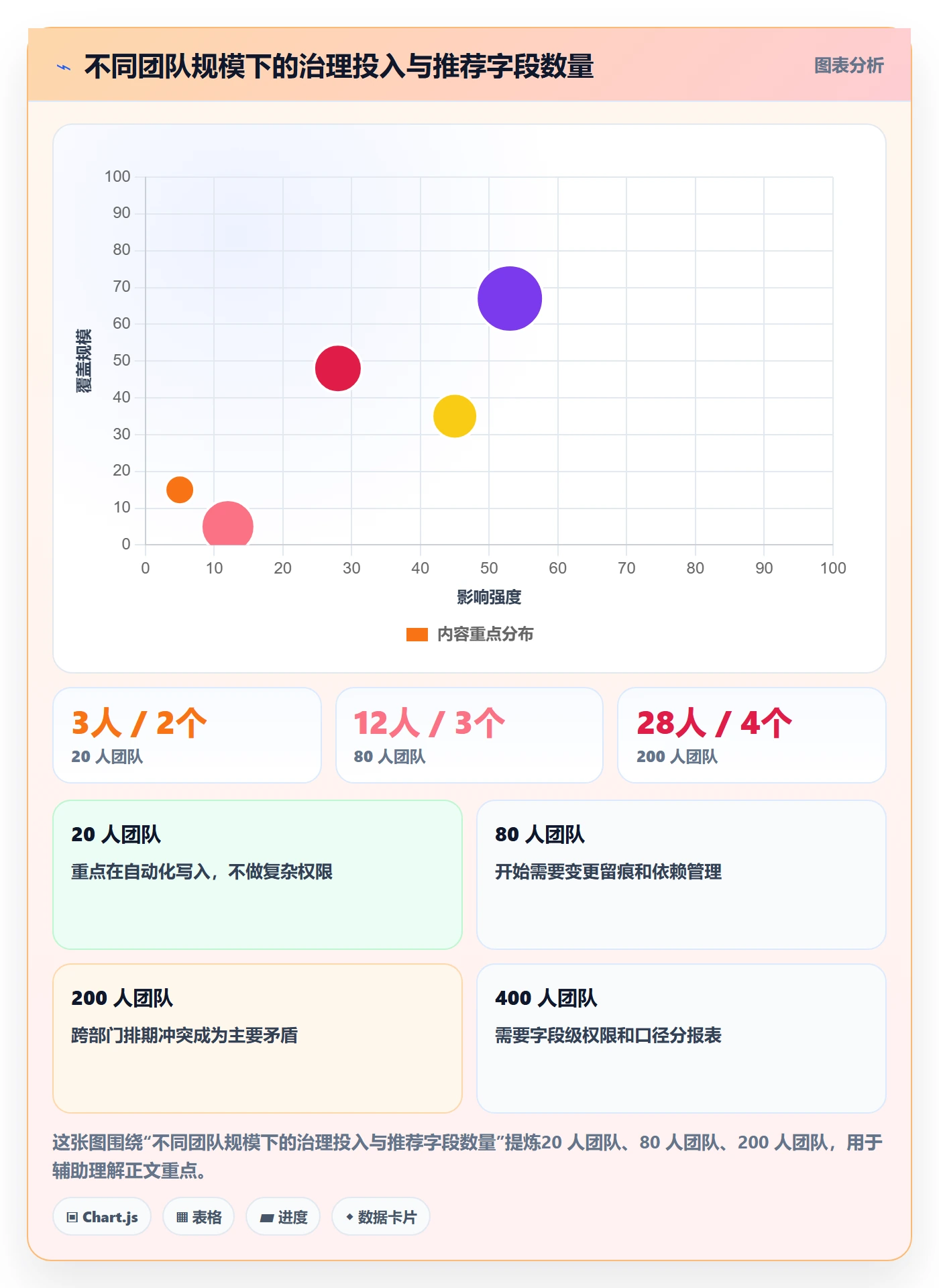 任务属性开始时间全流程：PMO协同管理与一文讲清