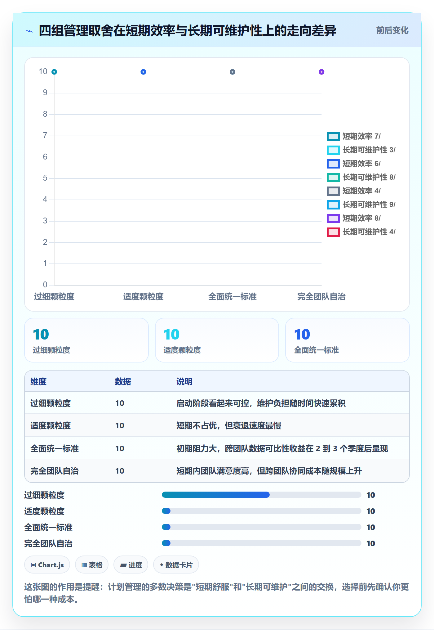 工作计划最佳实践:项目经理项目规划协同管理,常见问题