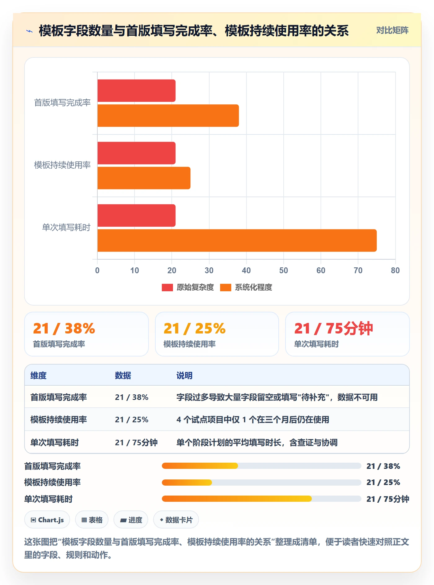 阶段计划实操方法:PMO提升项目规划效率的落地方案方法与模板