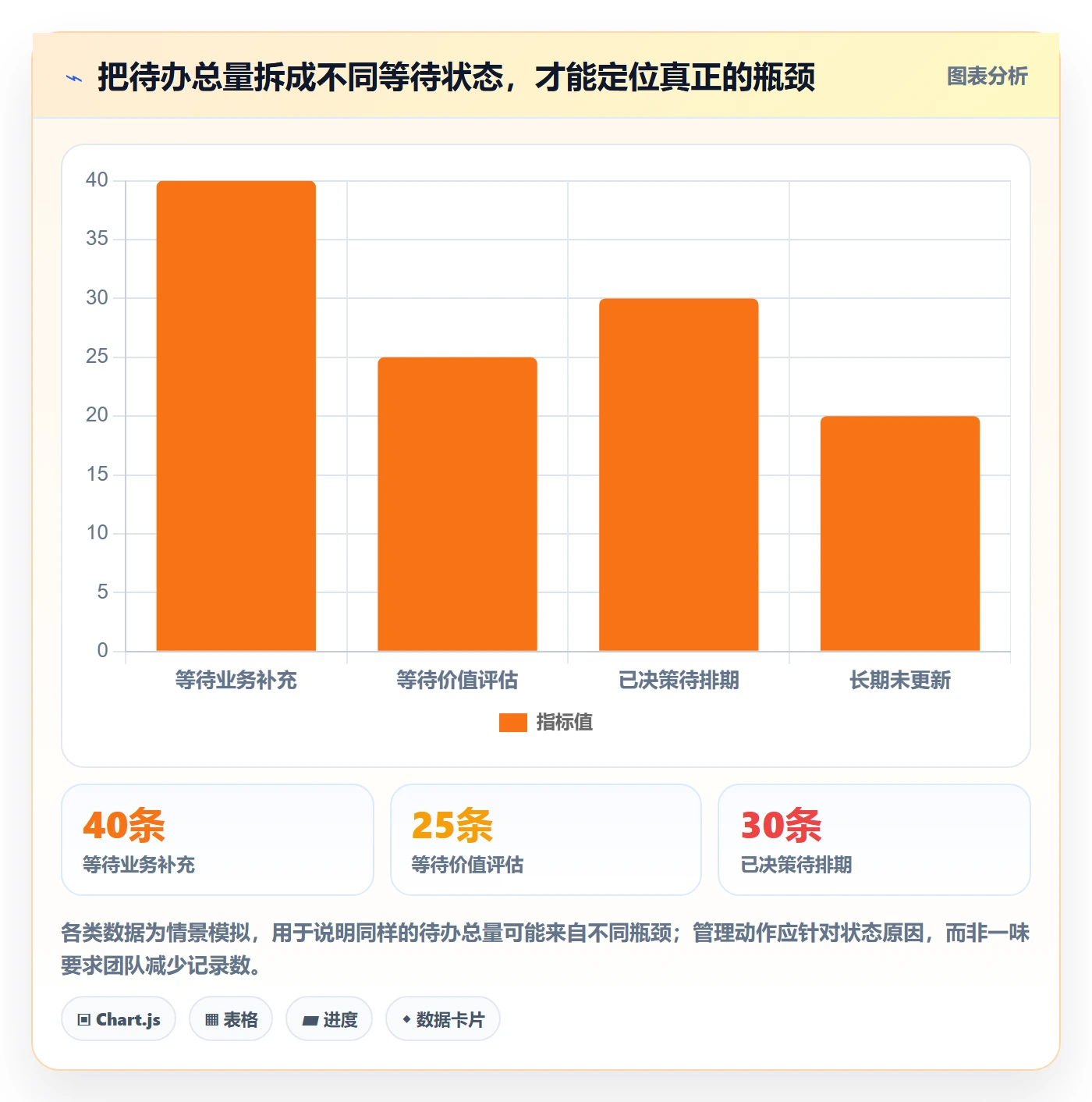 需求分析落地方案：企业管理者开展需求管理的流程优化案例解析