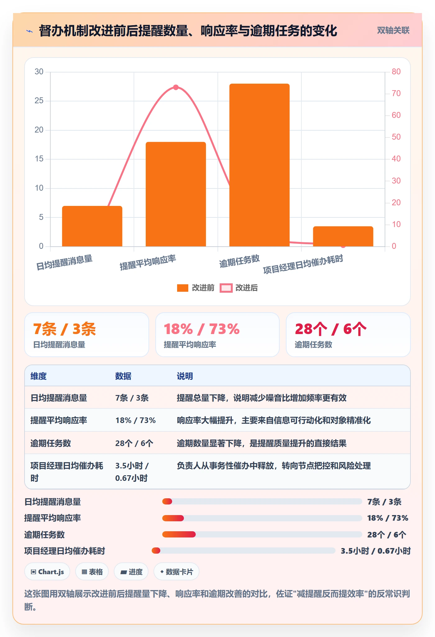 督办实操方法:实施团队提升任务提醒效率的入门指南方法与模板