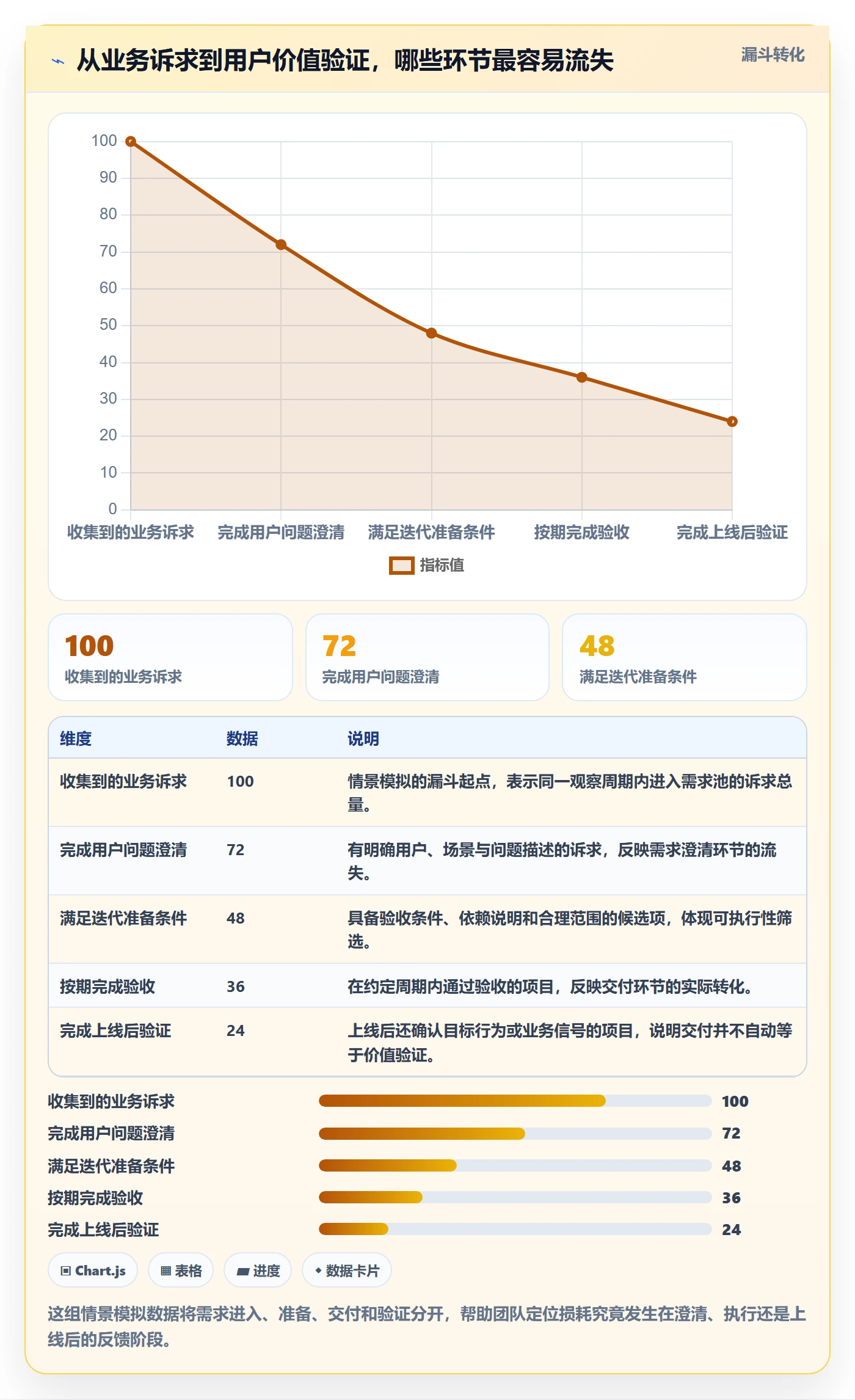 Story落地方案：跨部门团队开展敏捷项目的最佳实践案例解析