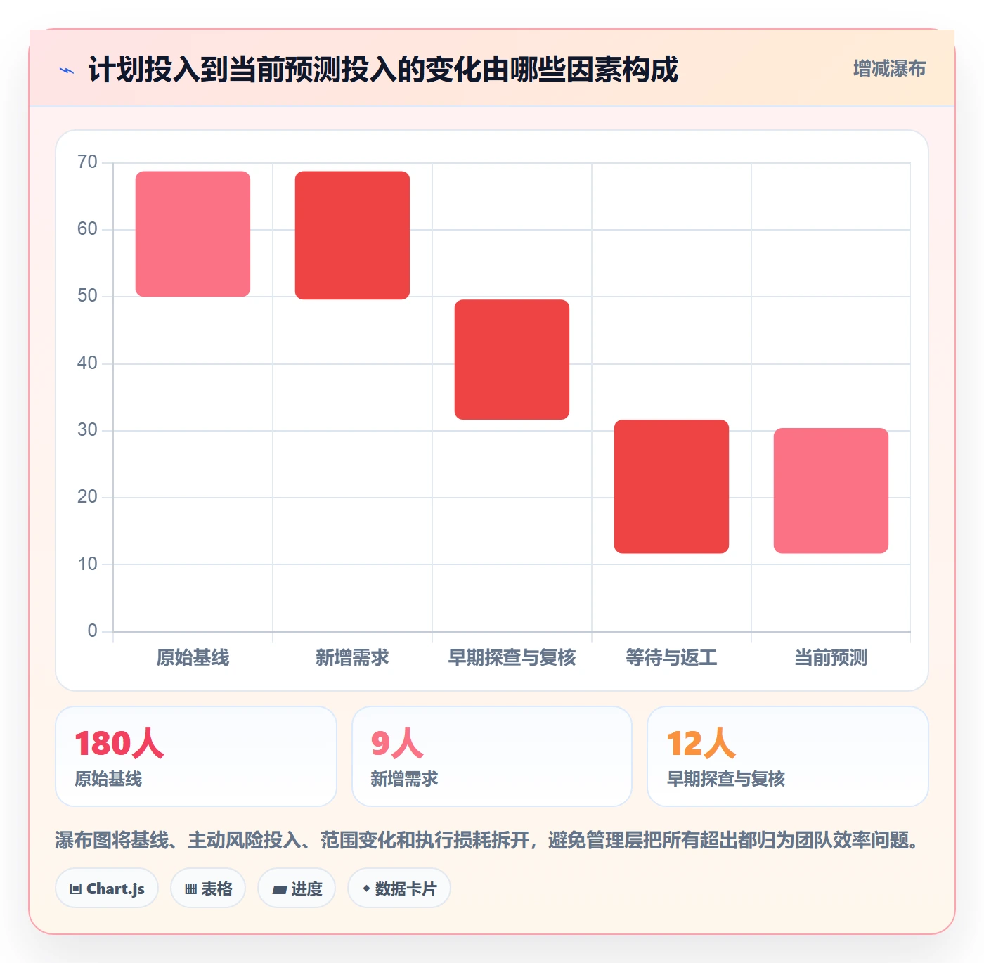 工作量管理指南：项目经理如何做好人力资源计划，制度设计全流程