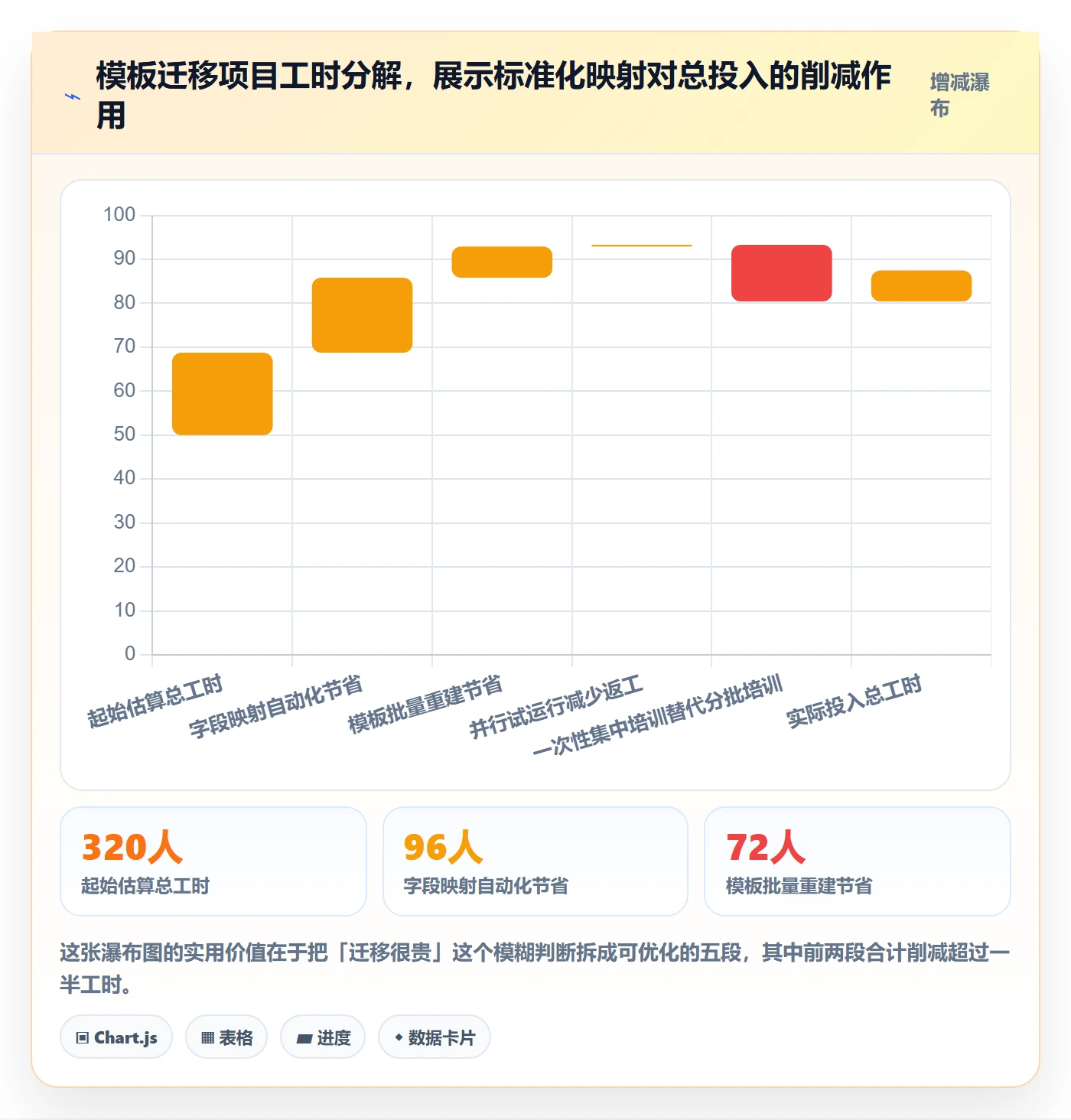 模板流程管理方法大全:产品经理项目模板数据分析落地清单