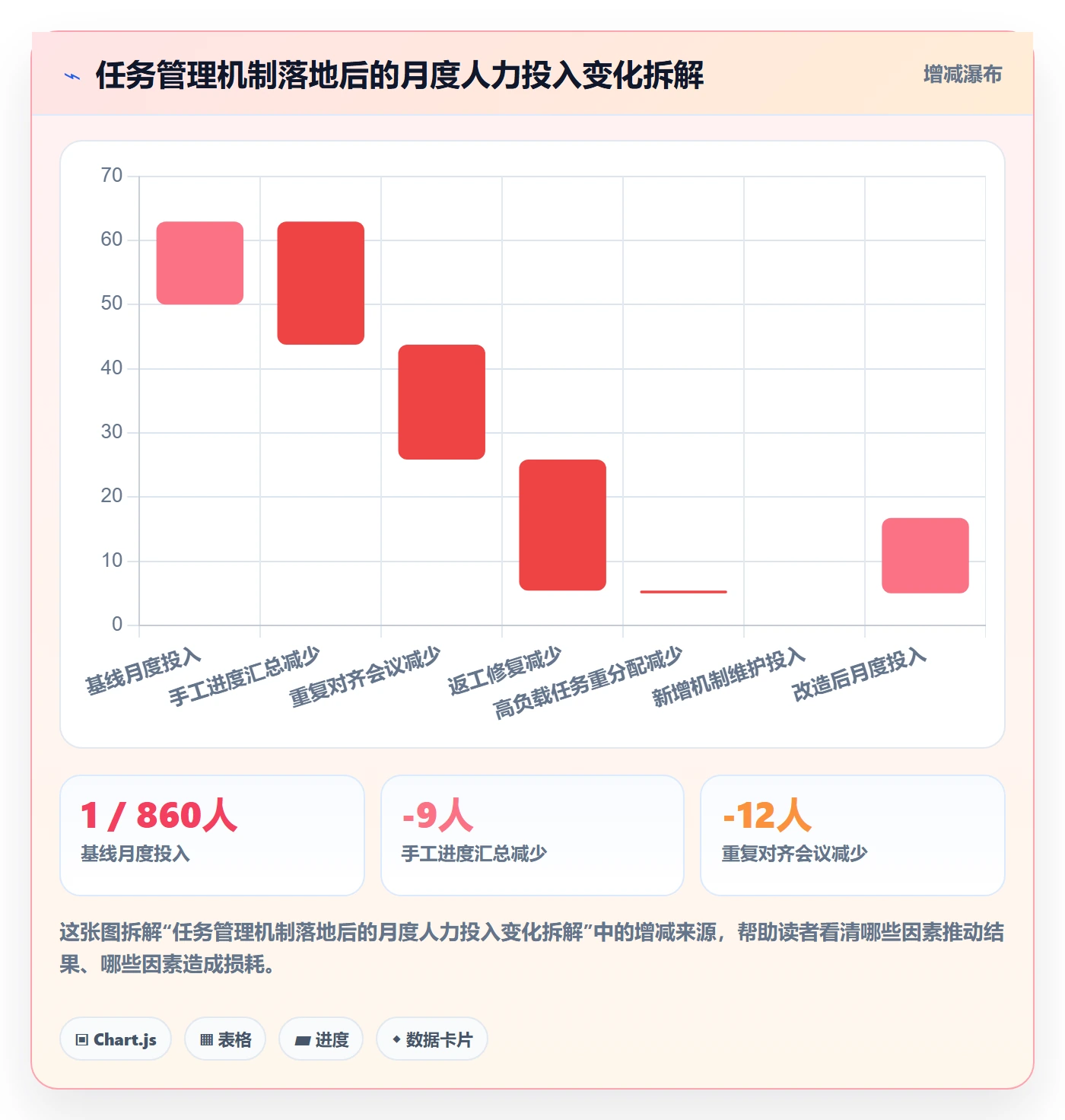关注人管理方法大全:项目负责人任务管理实操方法落地清单