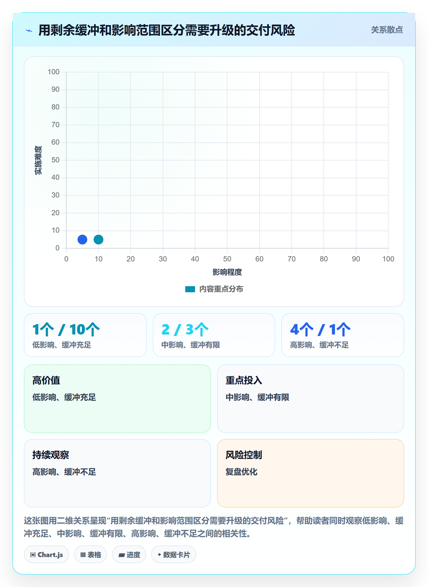 动态管理指南:跨部门团队如何做好进度跟踪,最佳实践全流程