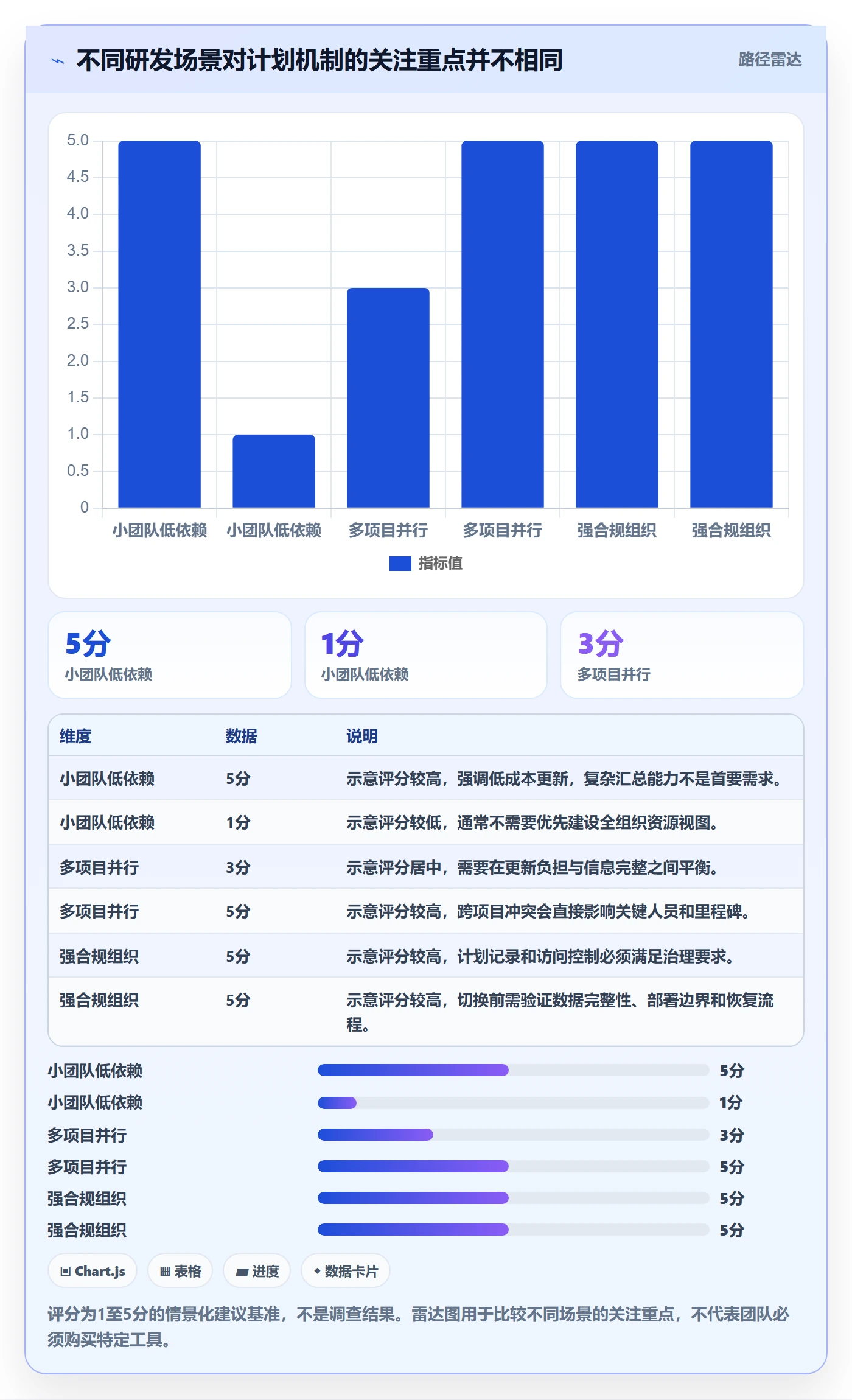 甘特图甘特图教程:研发团队流程优化,避坑指南