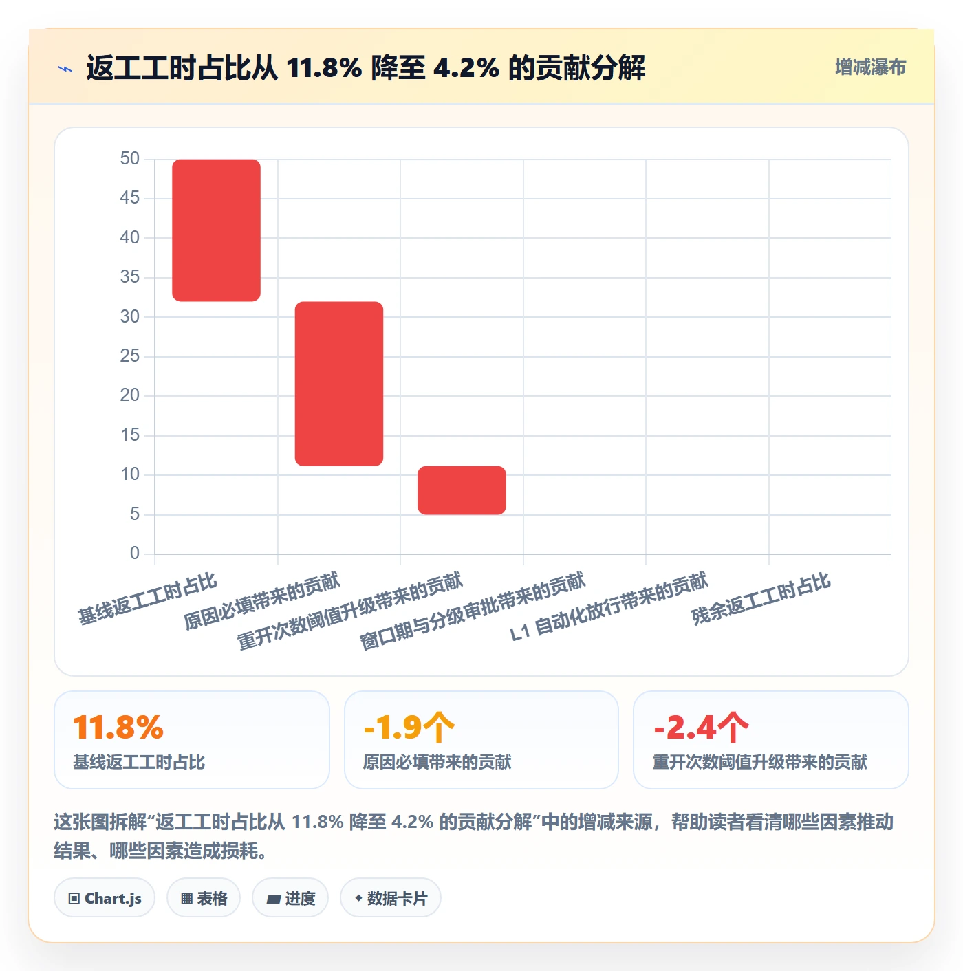 任务执行如何做好重开?PMO最佳实践与操作步骤