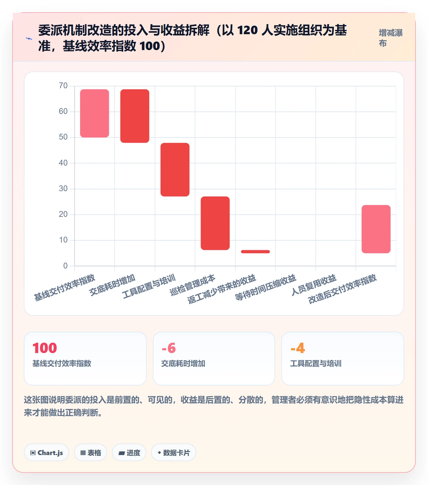 委派怎么做？实施团队最佳实践：任务分派从0到1