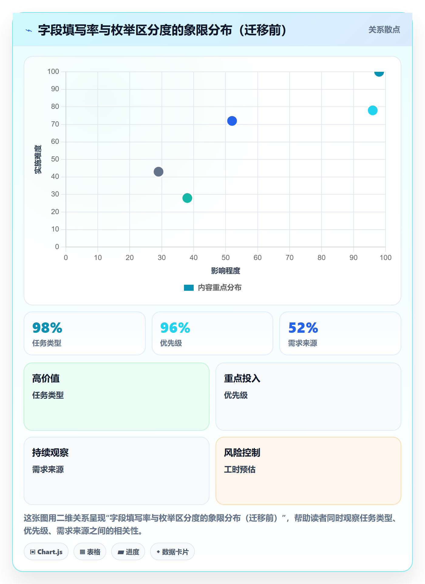 任务属性分类教程:产品经理制度设计,避坑指南