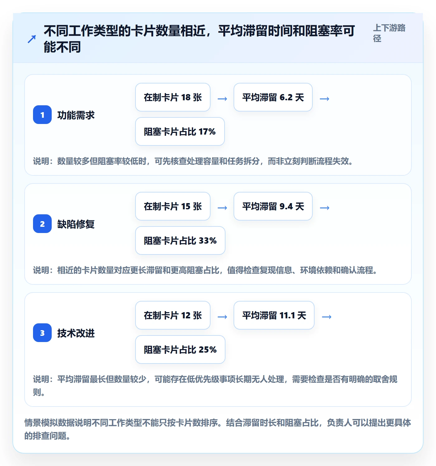 看板如何做好泳道?项目负责人数据分析与操作步骤