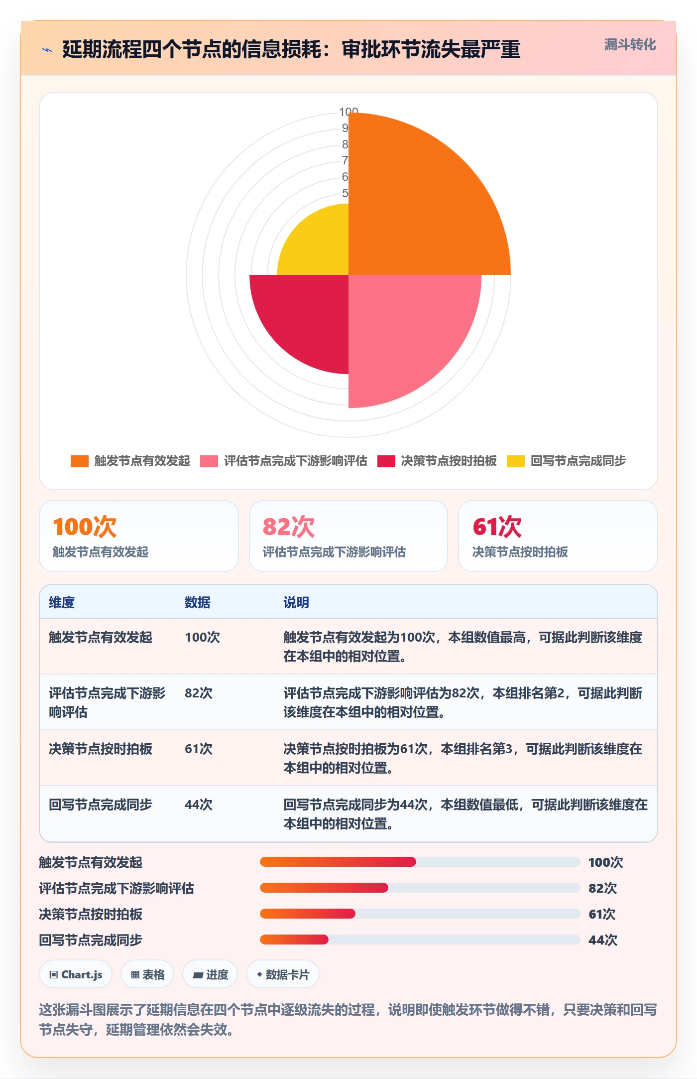 延期流程与规范：跨部门团队任务执行效率提升关键指标