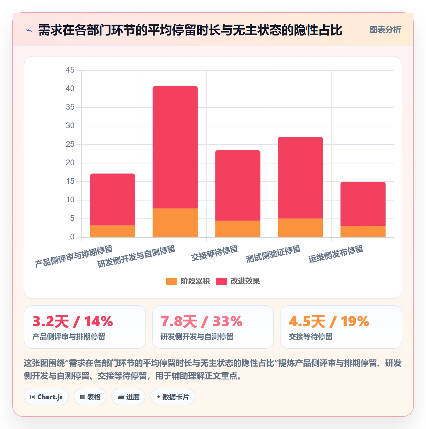 完成率流程与规范：跨部门团队进度管理协同管理关键指标