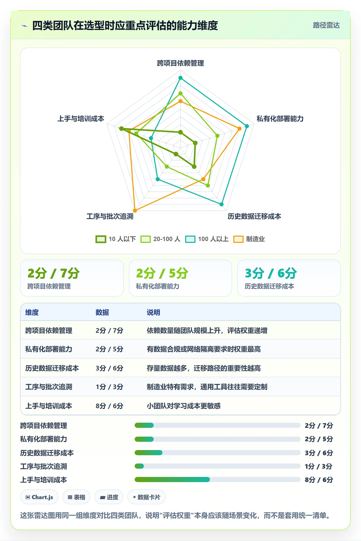 进度跟踪跟踪教程:产品经理效率提升,避坑指南