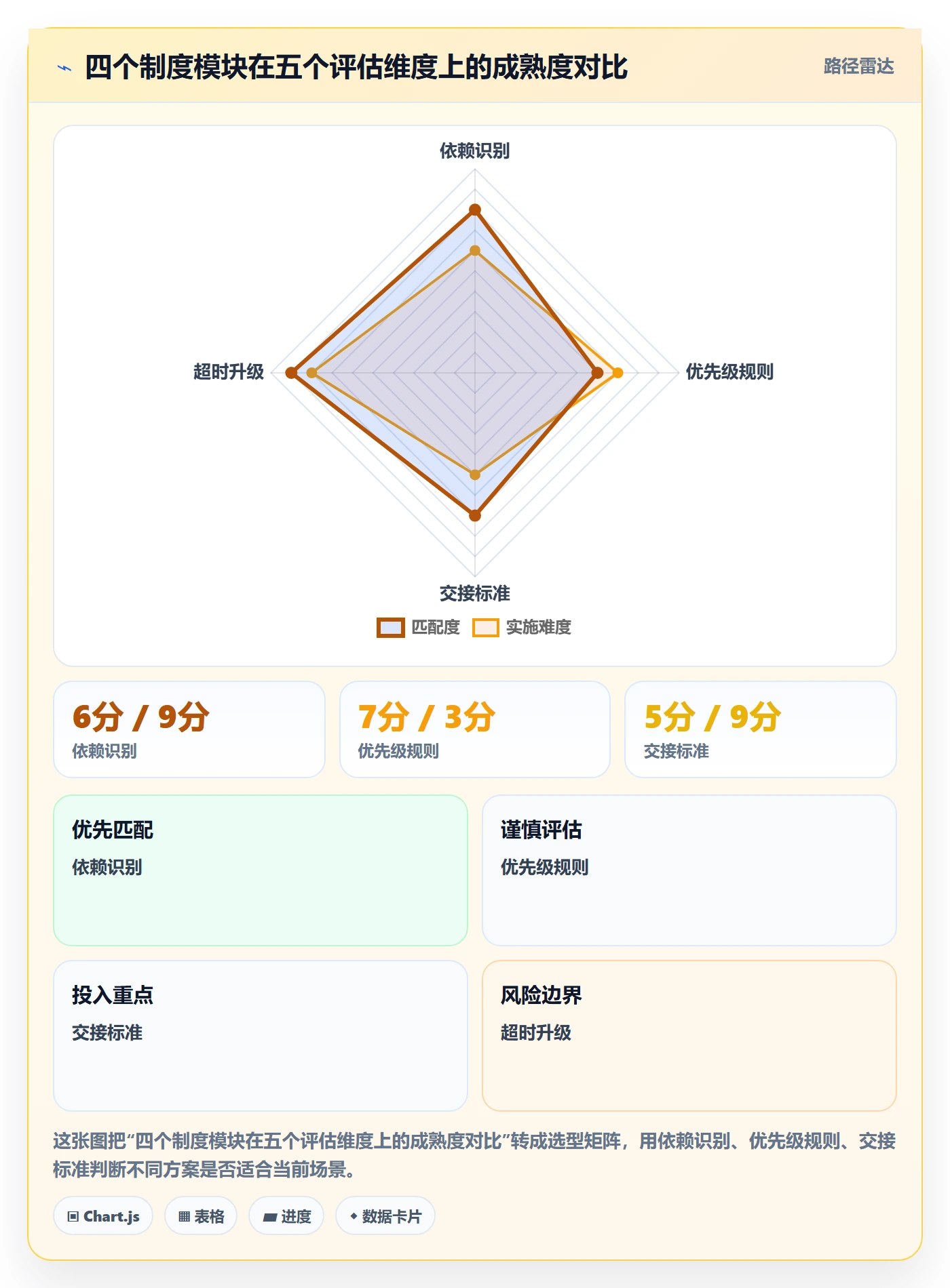 SS实操方法:项目成员提升任务依赖效率的制度设计方法与模板