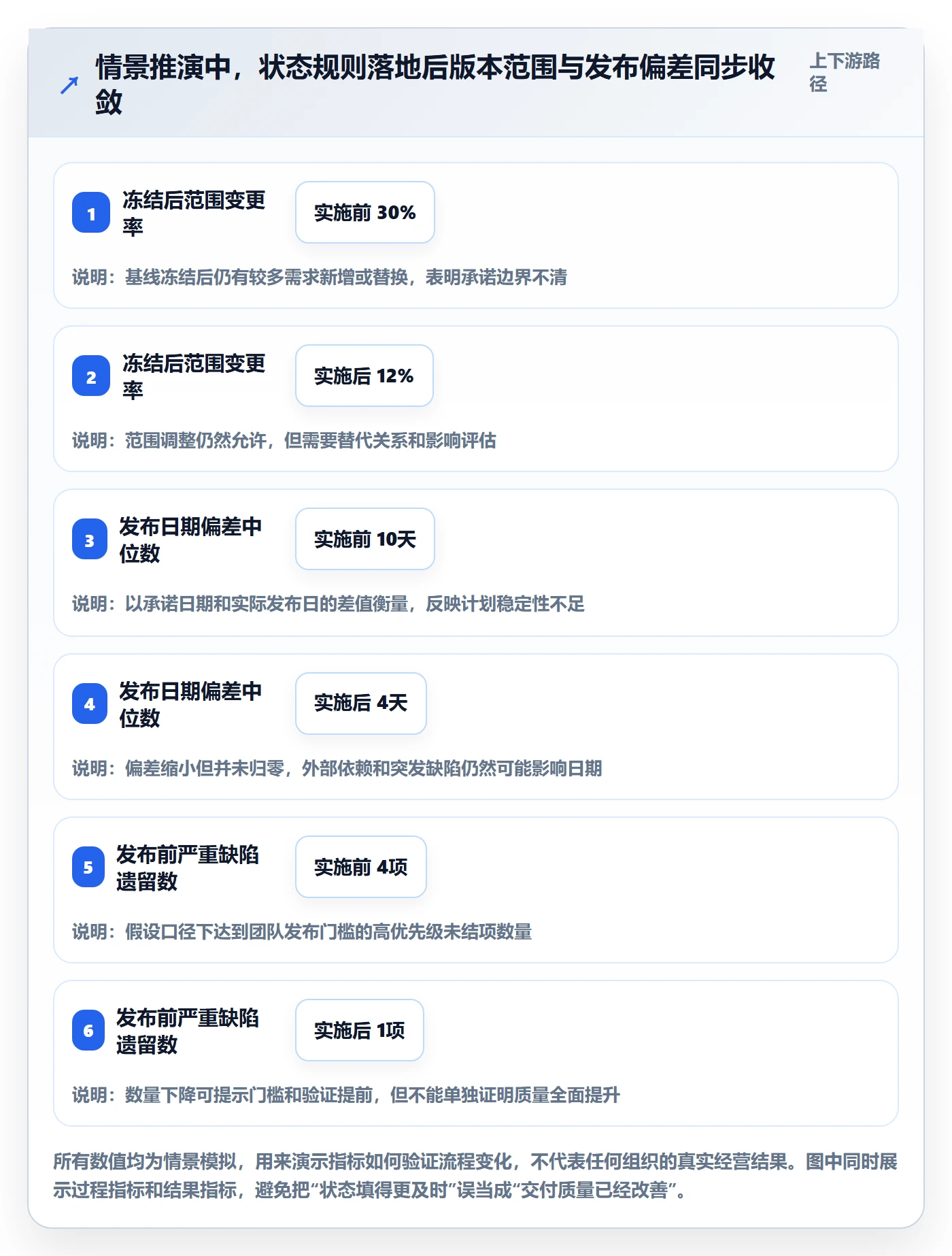 版本管理版本状态全流程：产品经理最佳实践与一文讲清